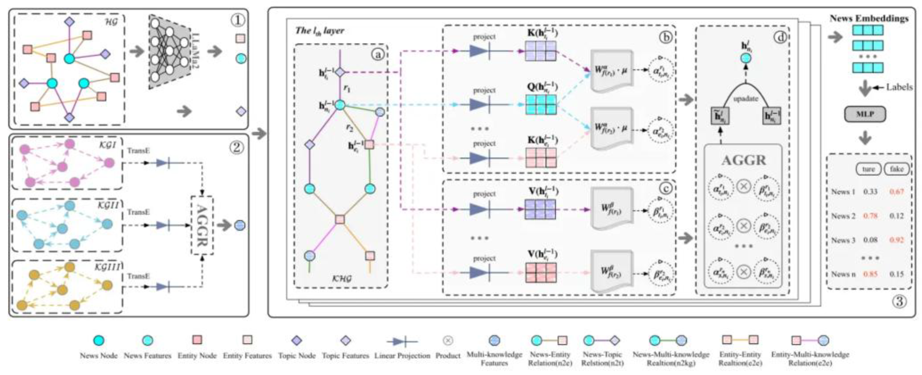 Preprints 147957 g003