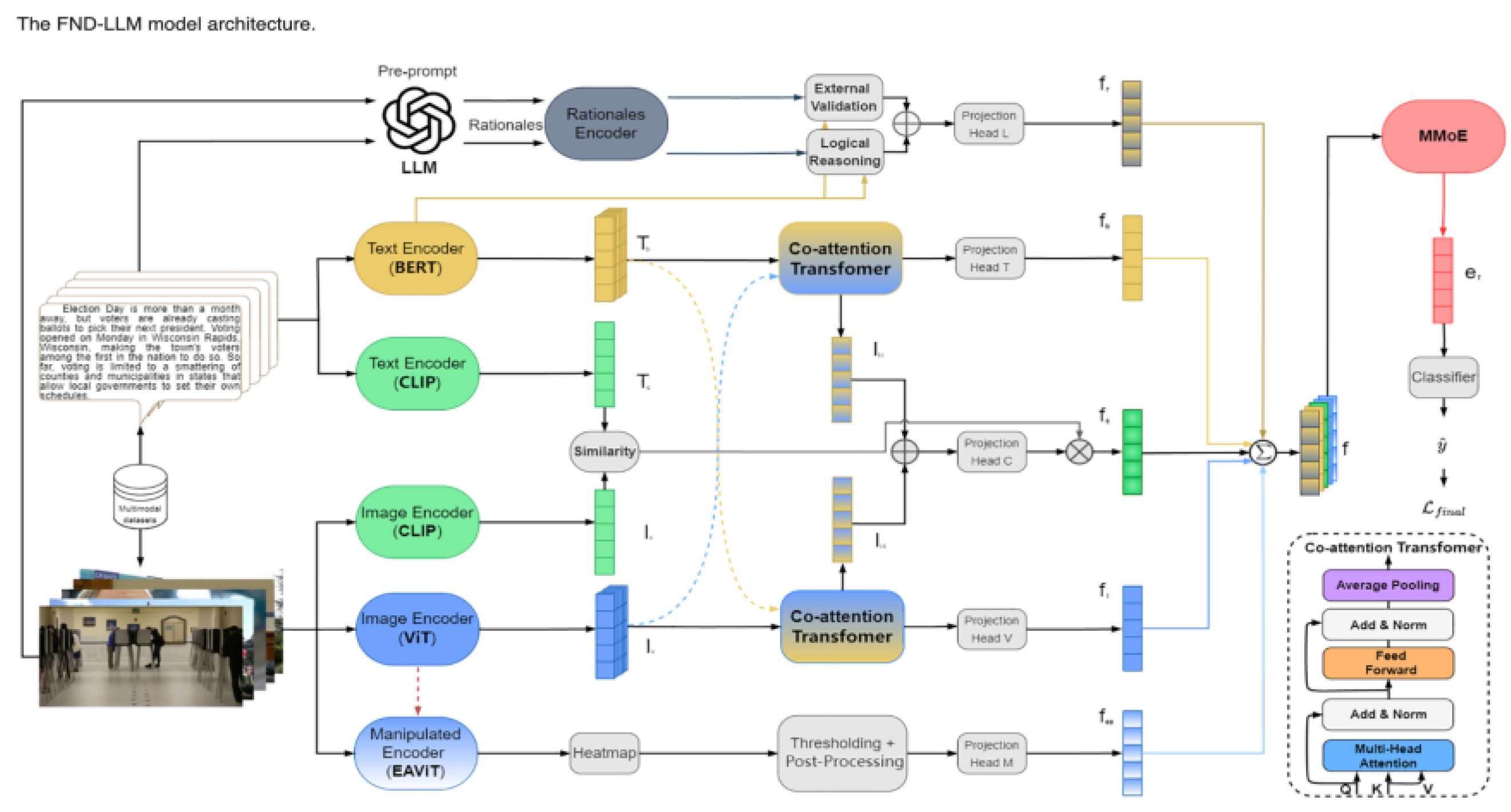 Preprints 147957 g004