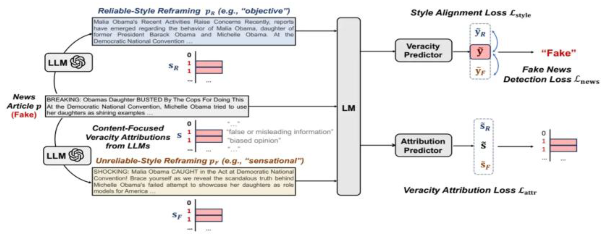 Preprints 147957 g006