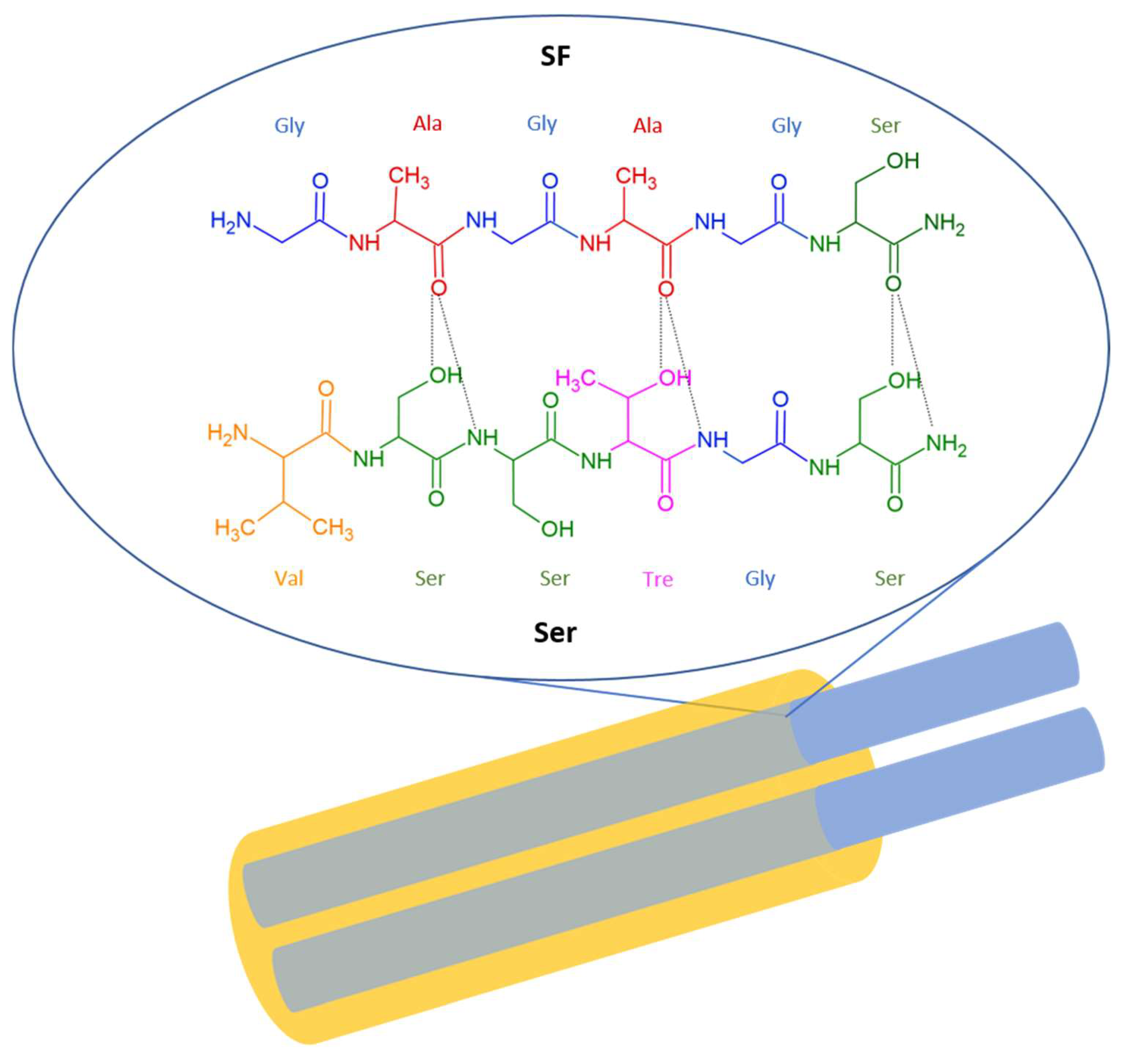 Preprints 159661 g001