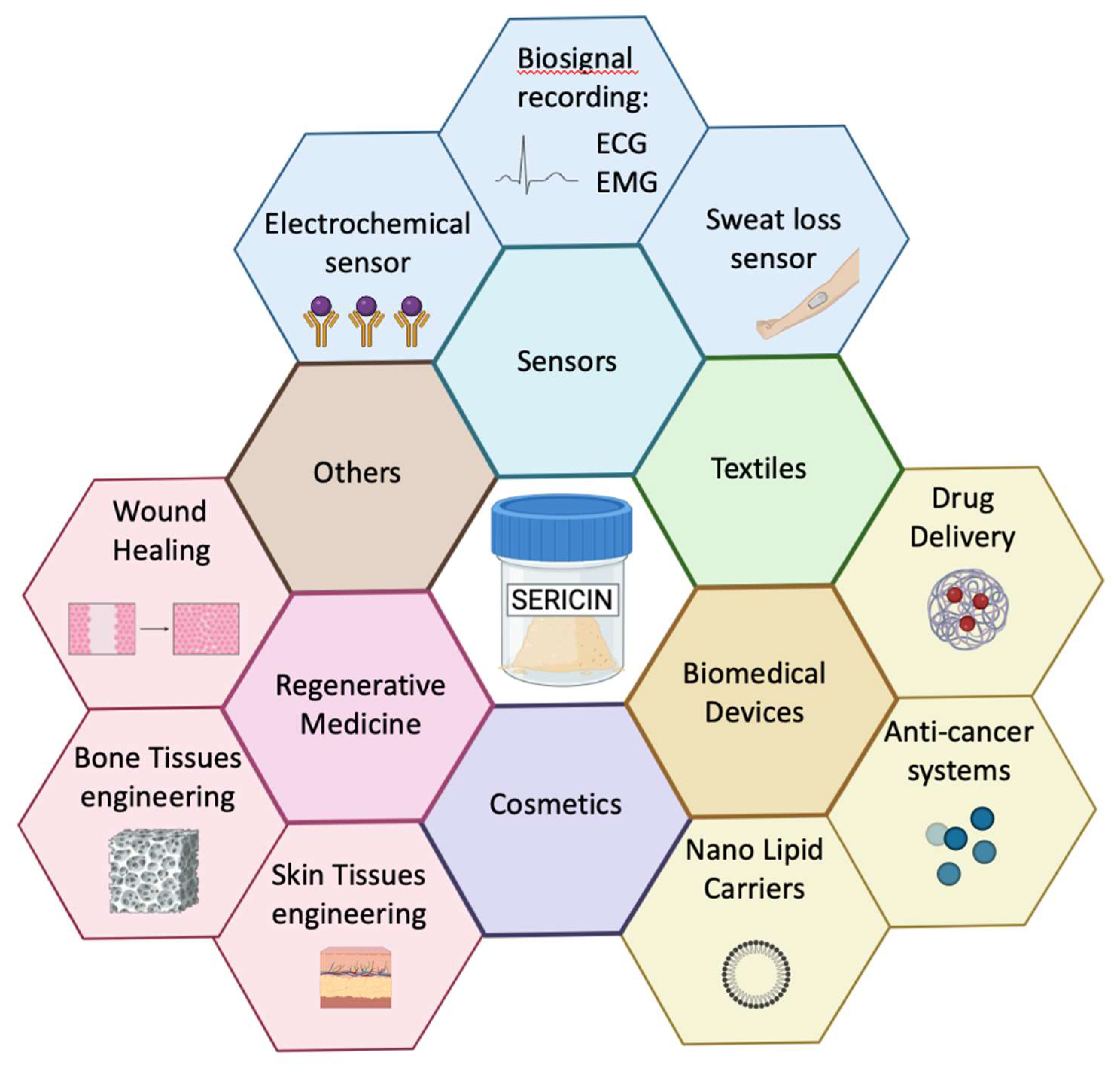 Preprints 159661 g002