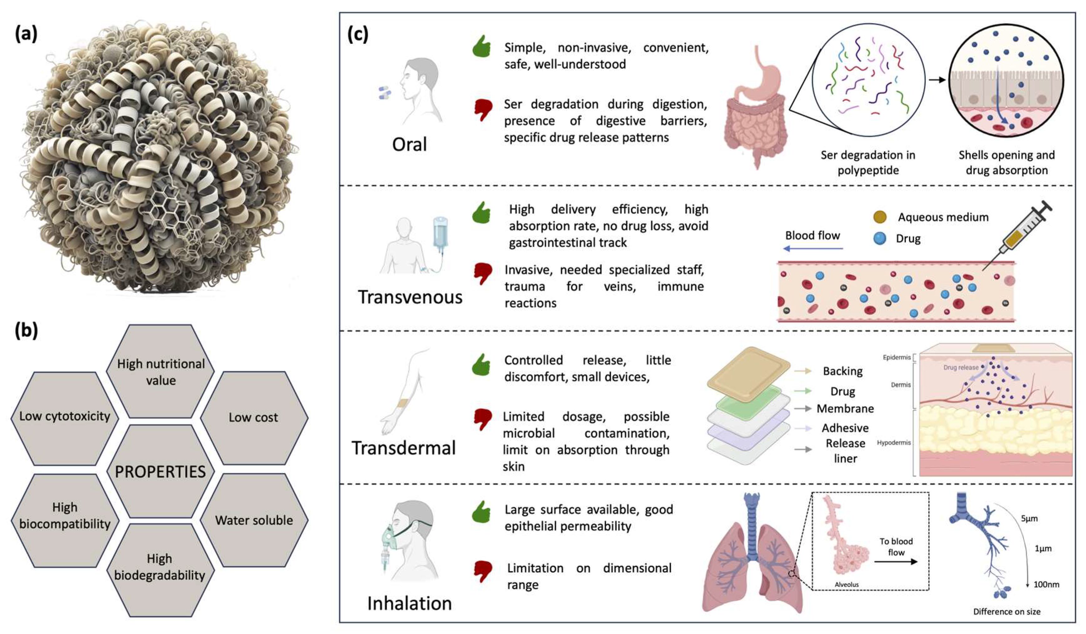 Preprints 159661 g004