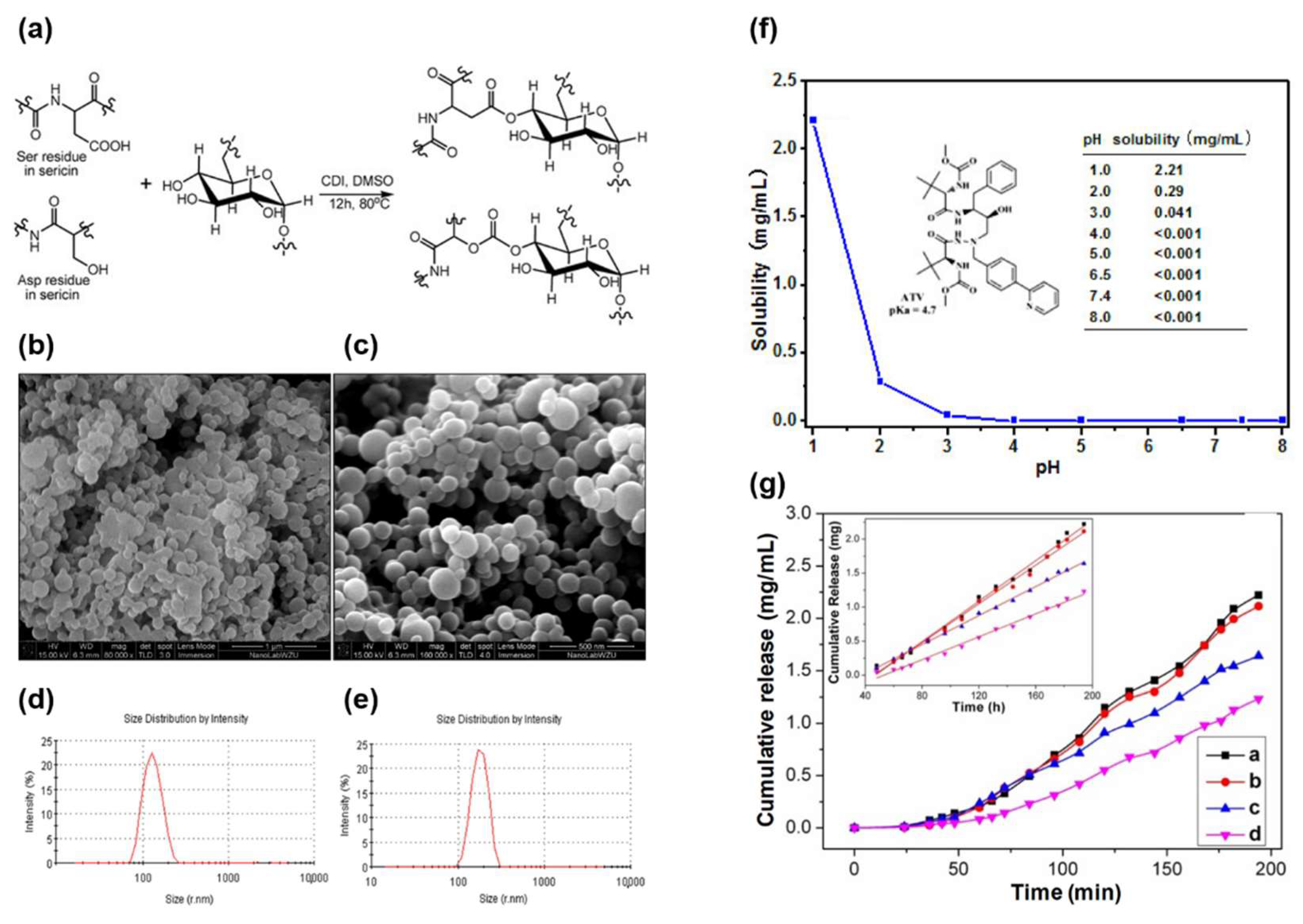 Preprints 159661 g005