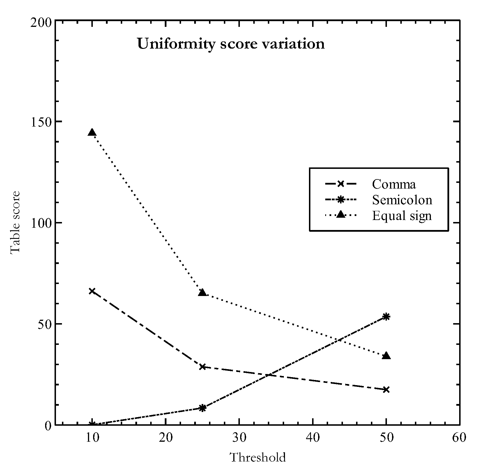 Preprints 99071 g003