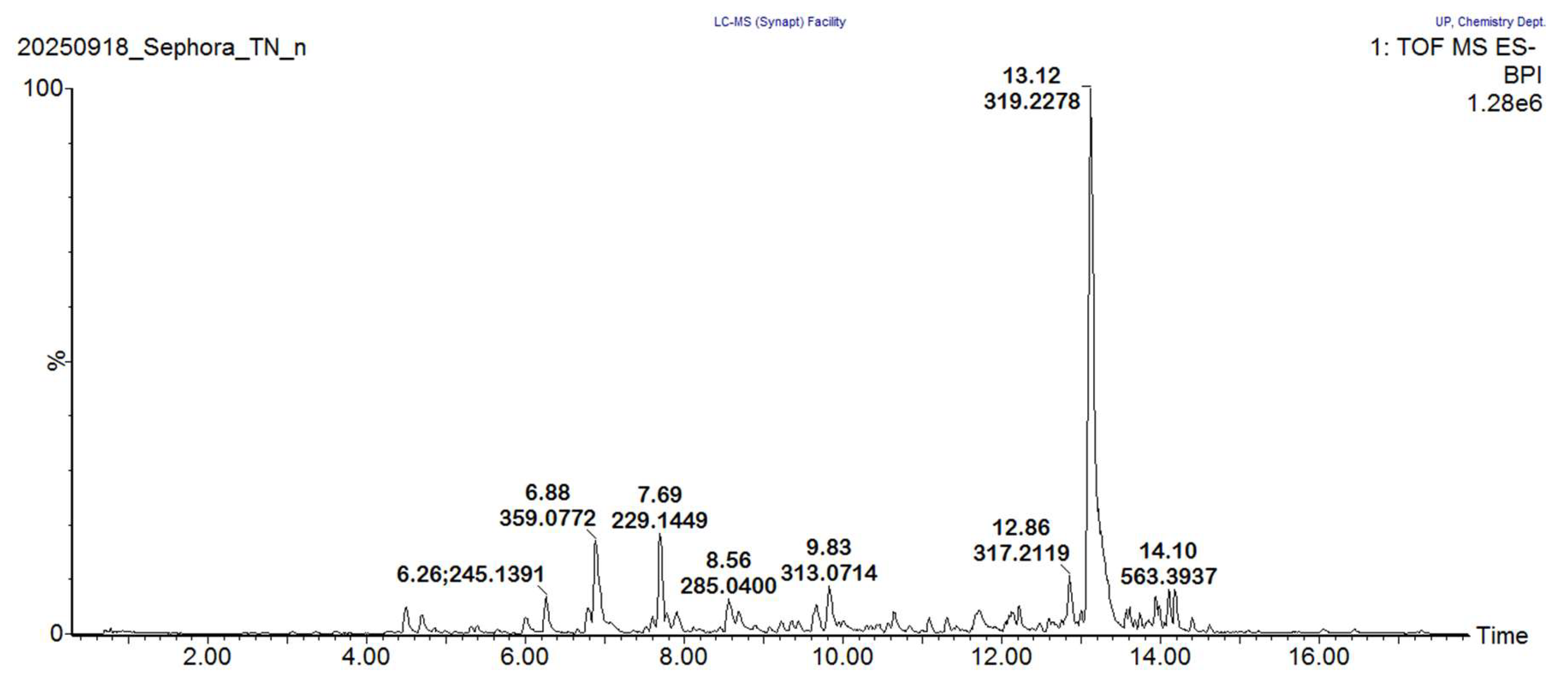Preprints 216009 g002 Preprints 216009 g002