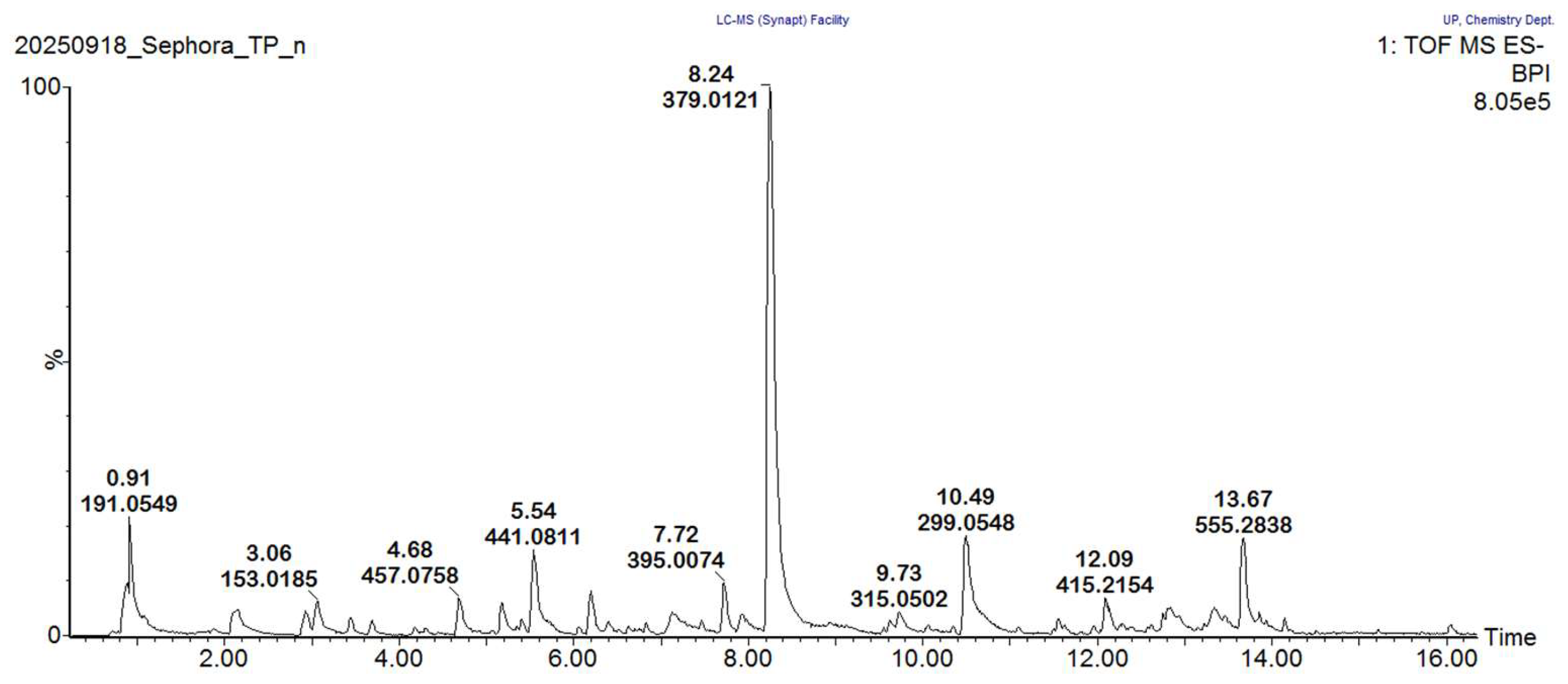 Preprints 216009 g003 Preprints 216009 g003