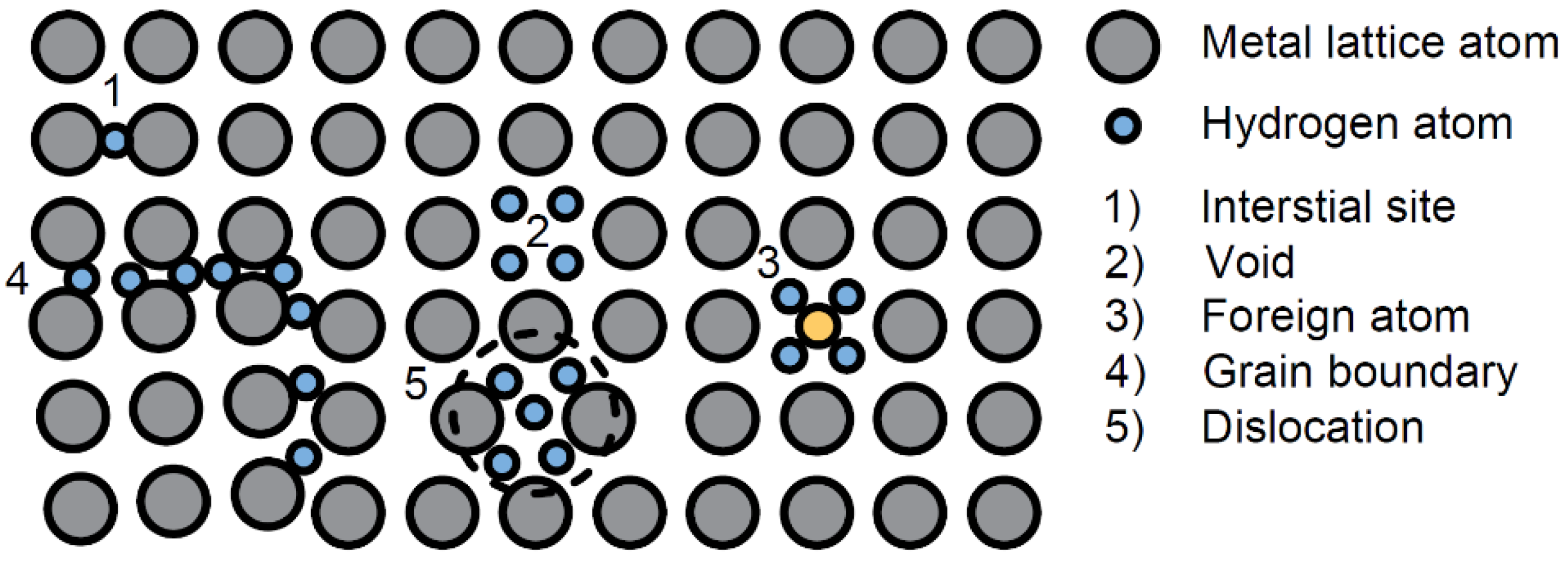 Preprints 176456 g003