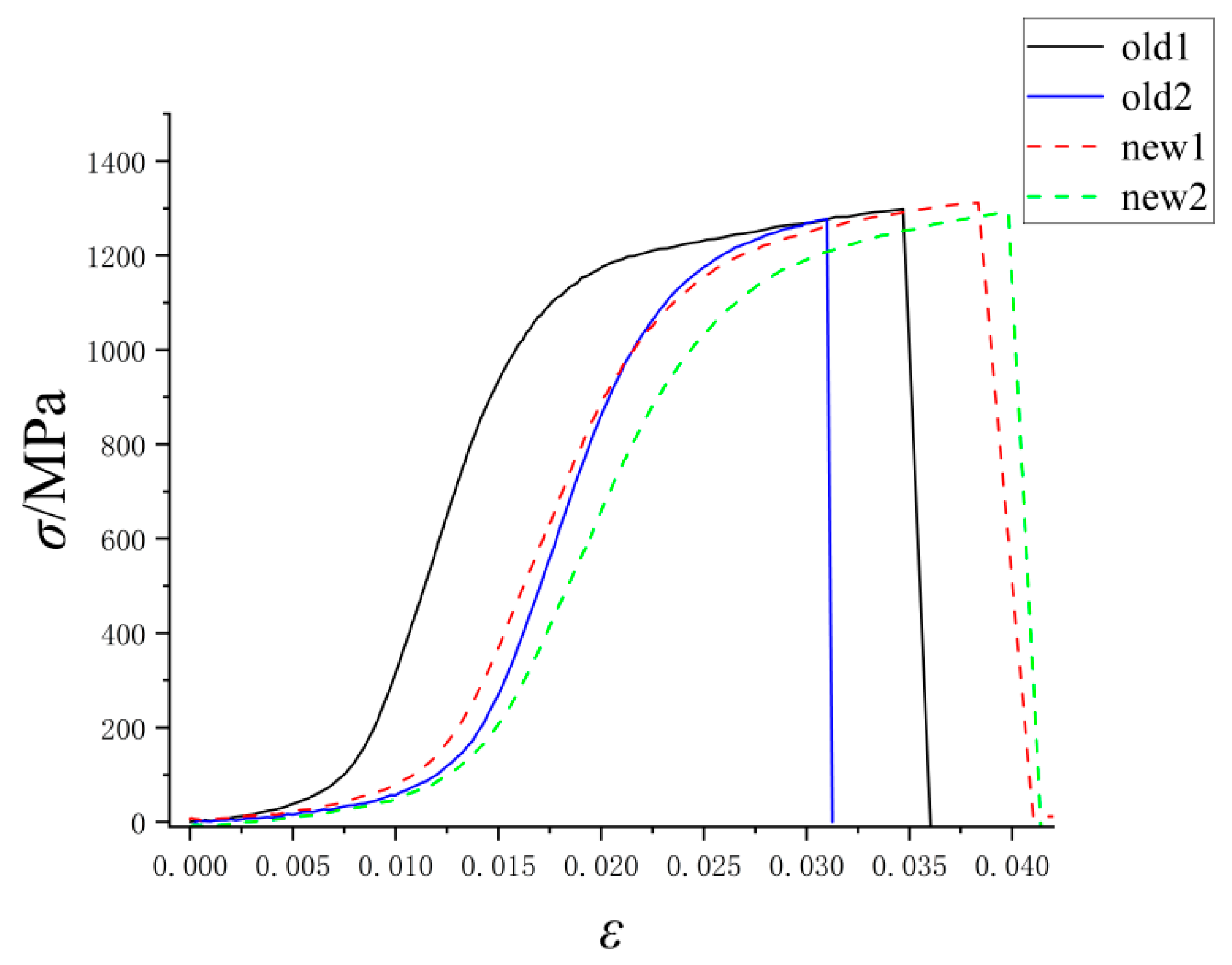 Preprints 139305 g003