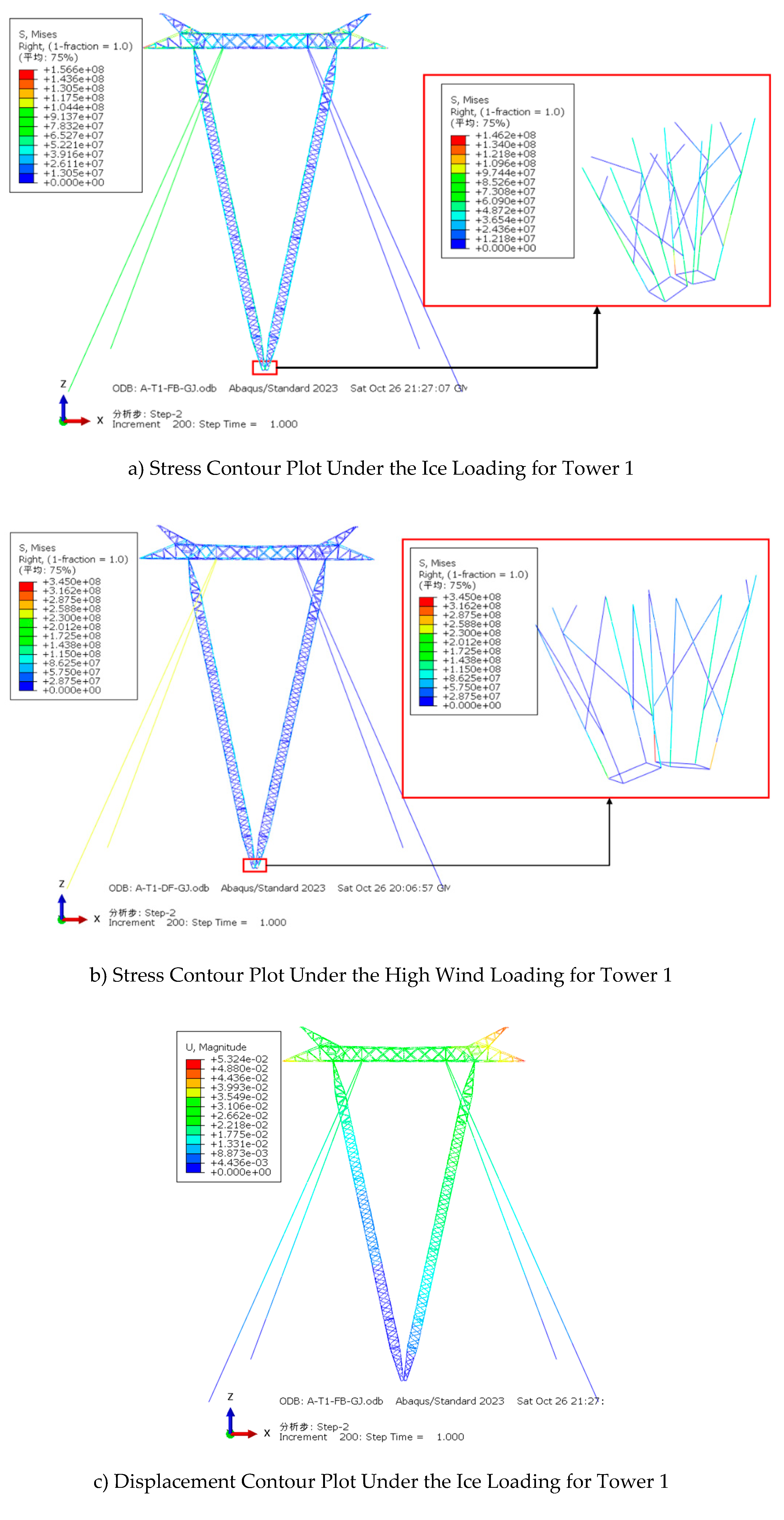 Preprints 139305 g004a