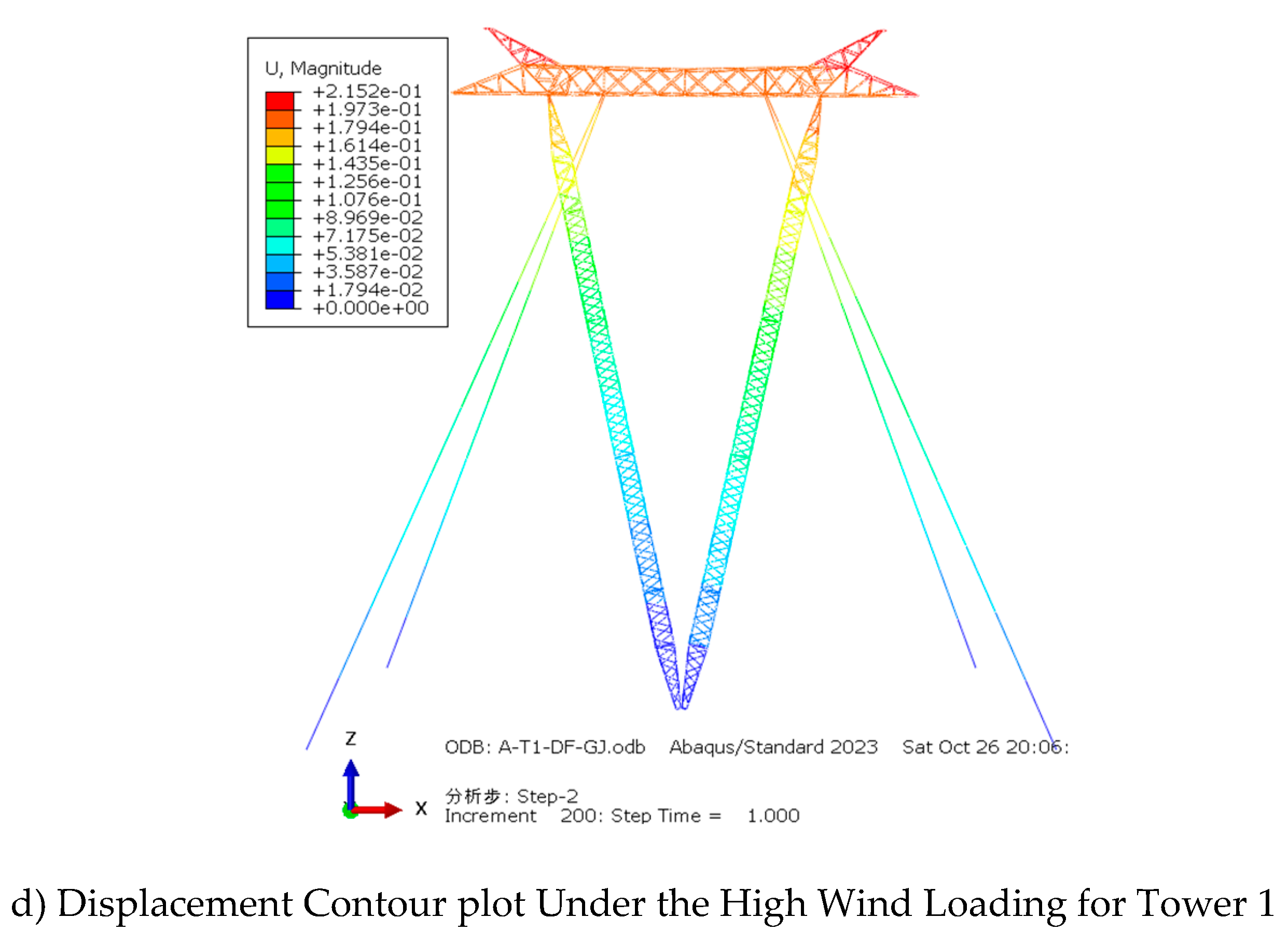 Preprints 139305 g004b