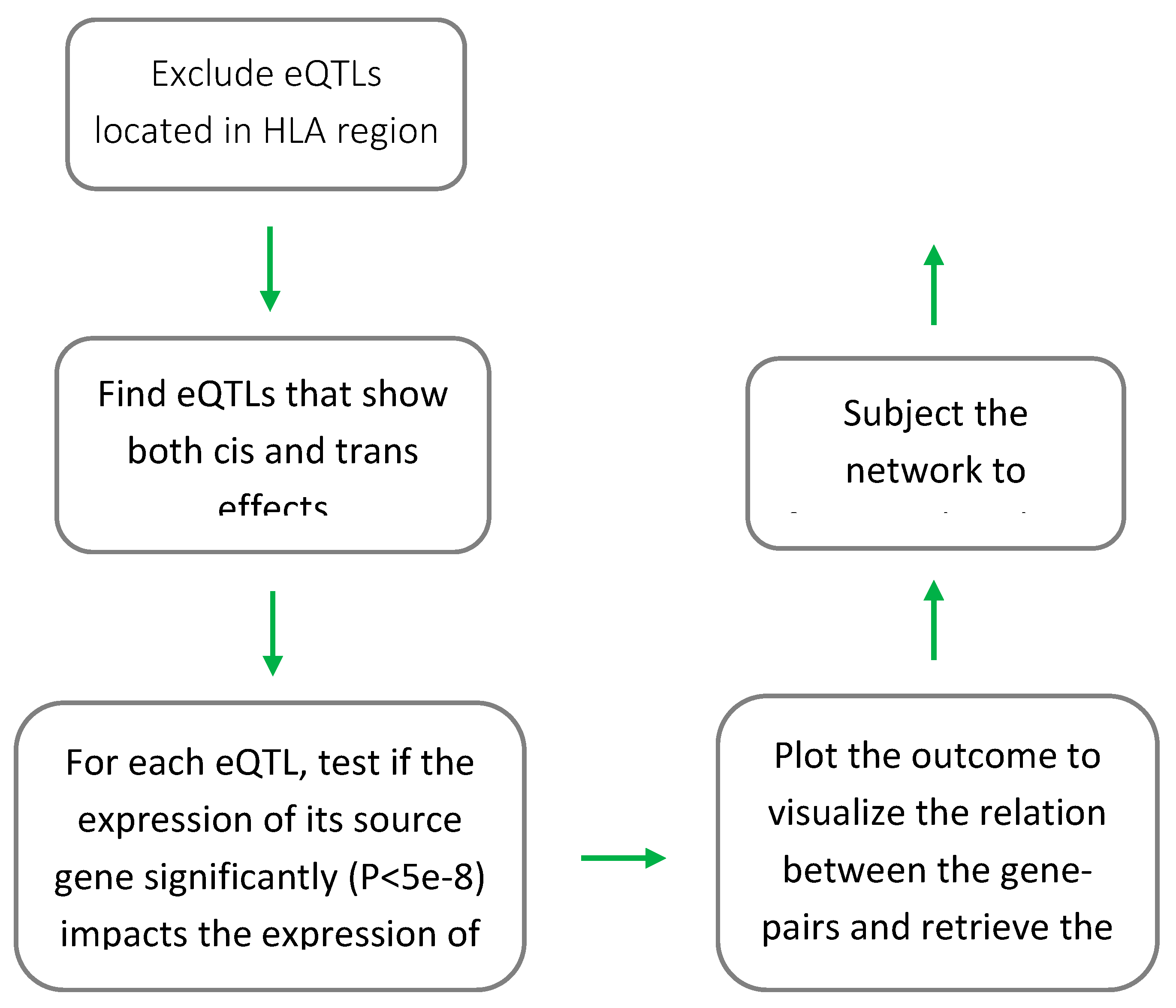 Preprints 119192 g001