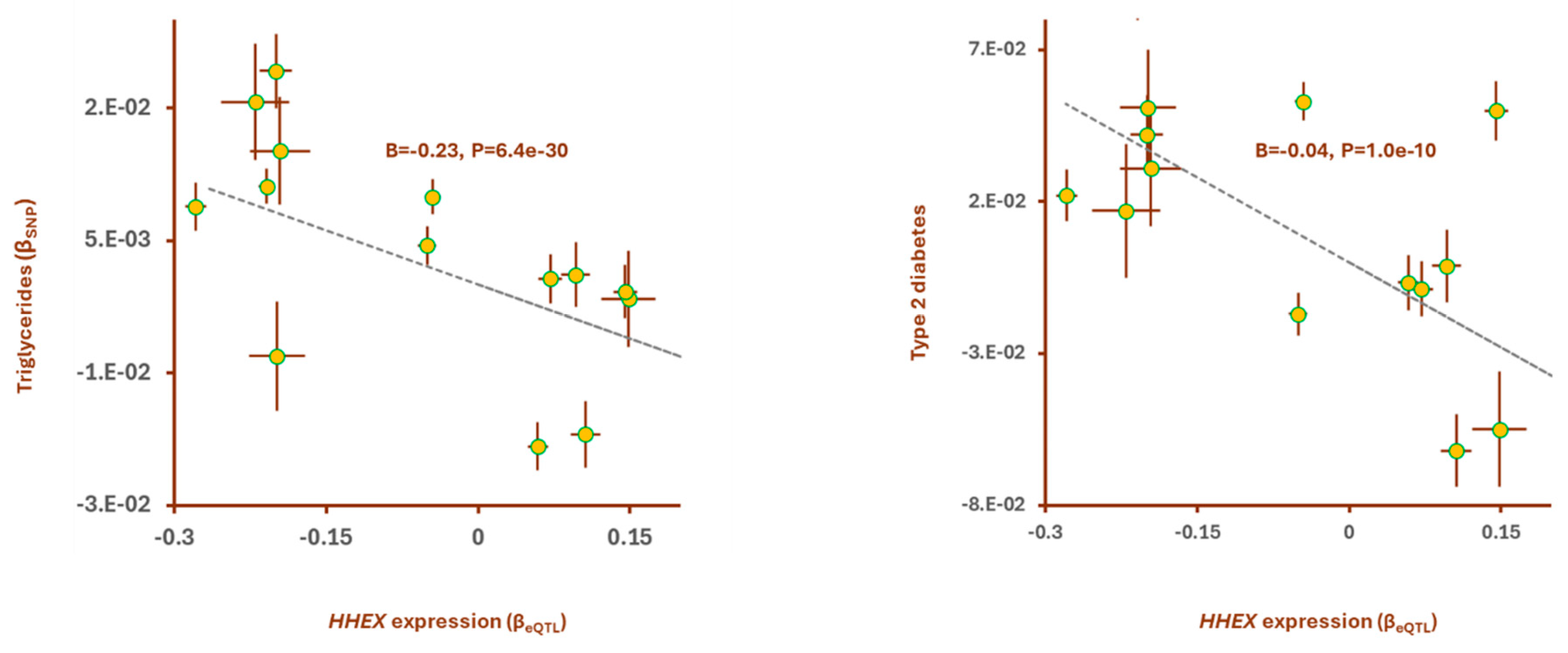 Preprints 119192 g003
