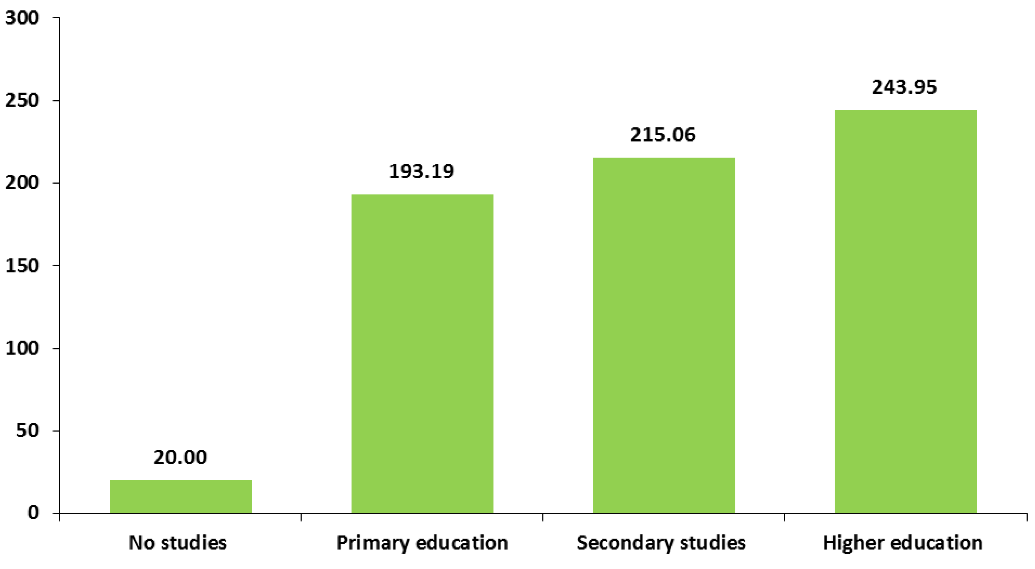 Preprints 159217 g001