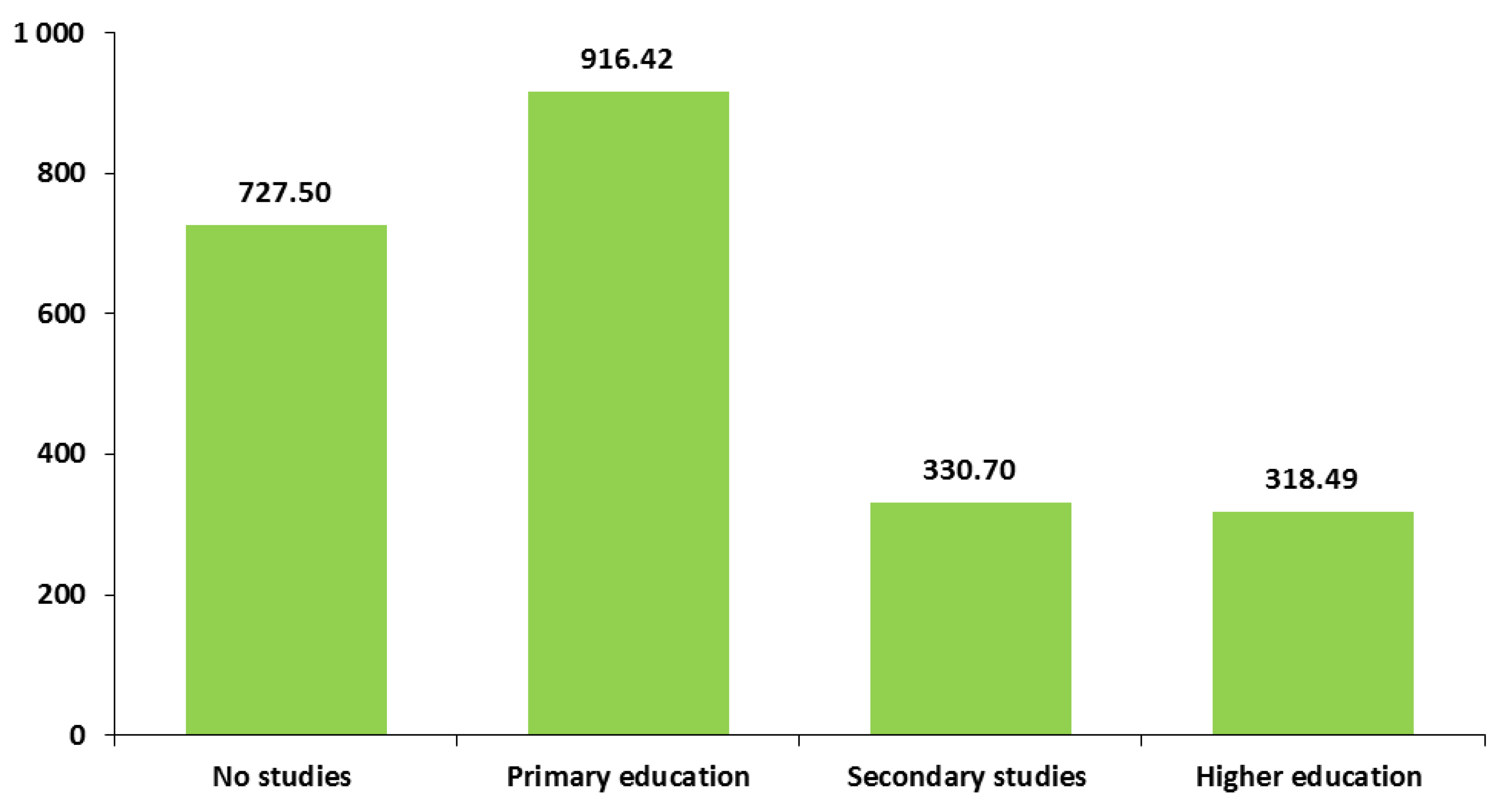 Preprints 159217 g002