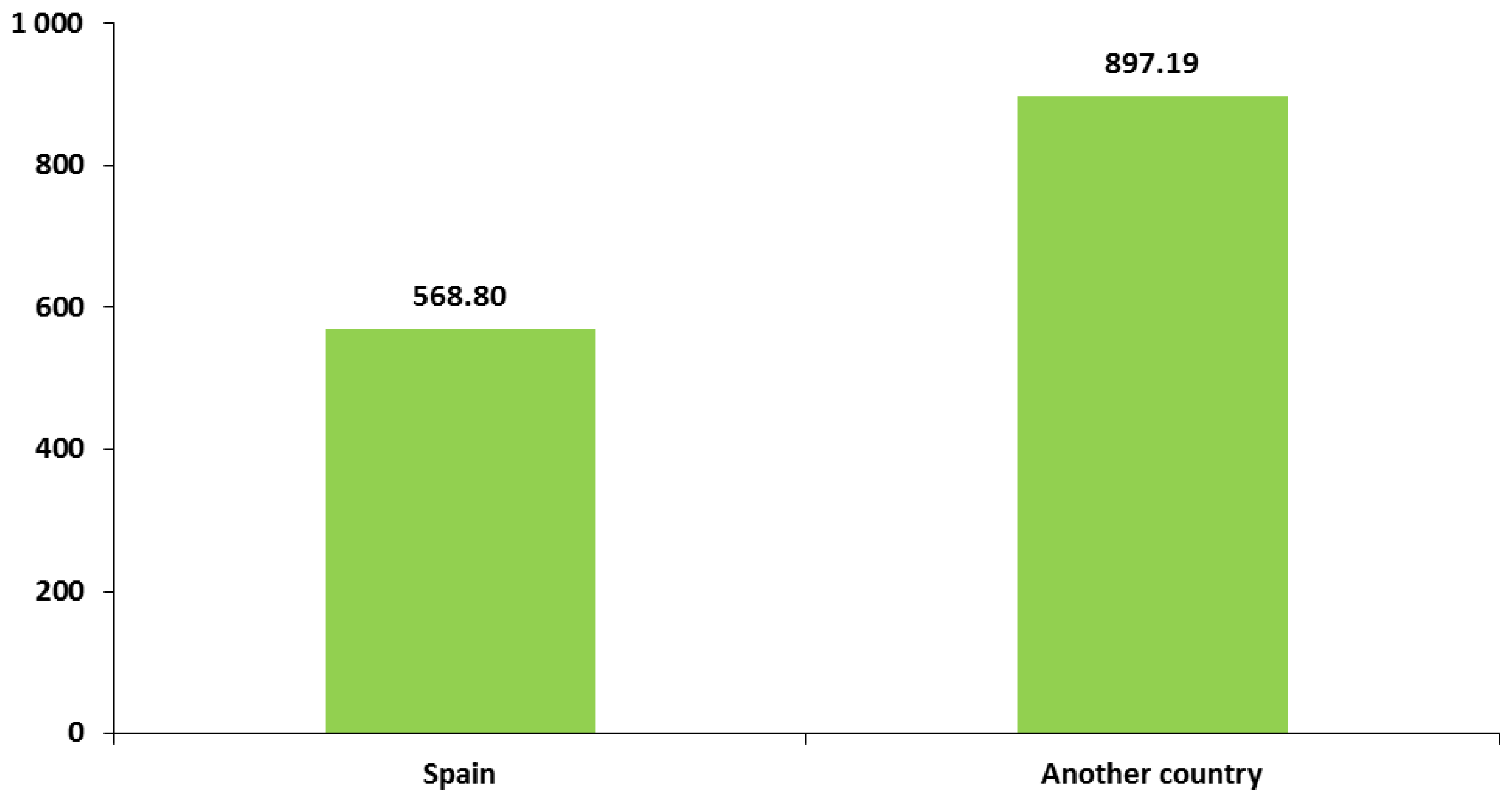 Preprints 159217 g003