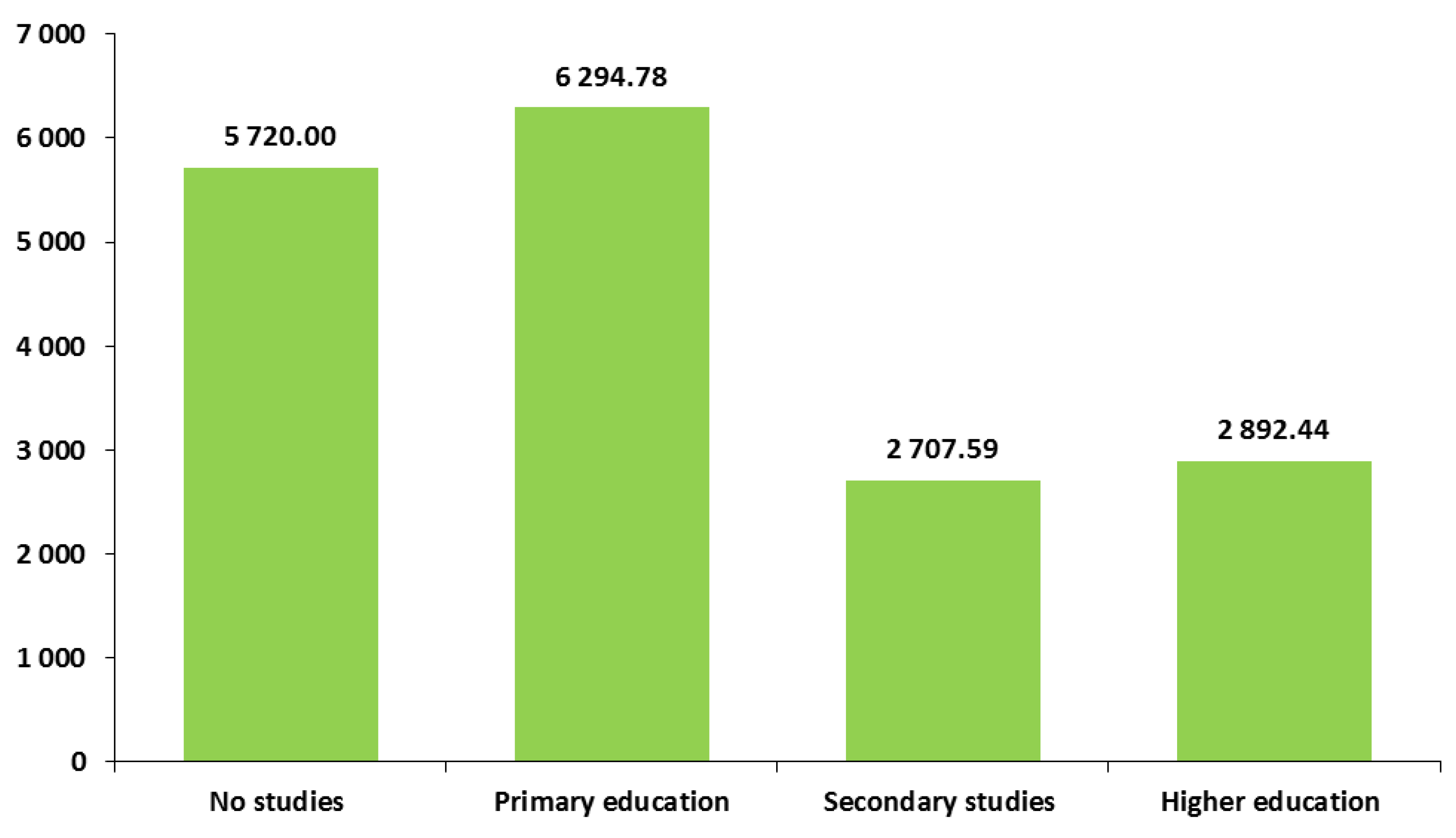 Preprints 159217 g004