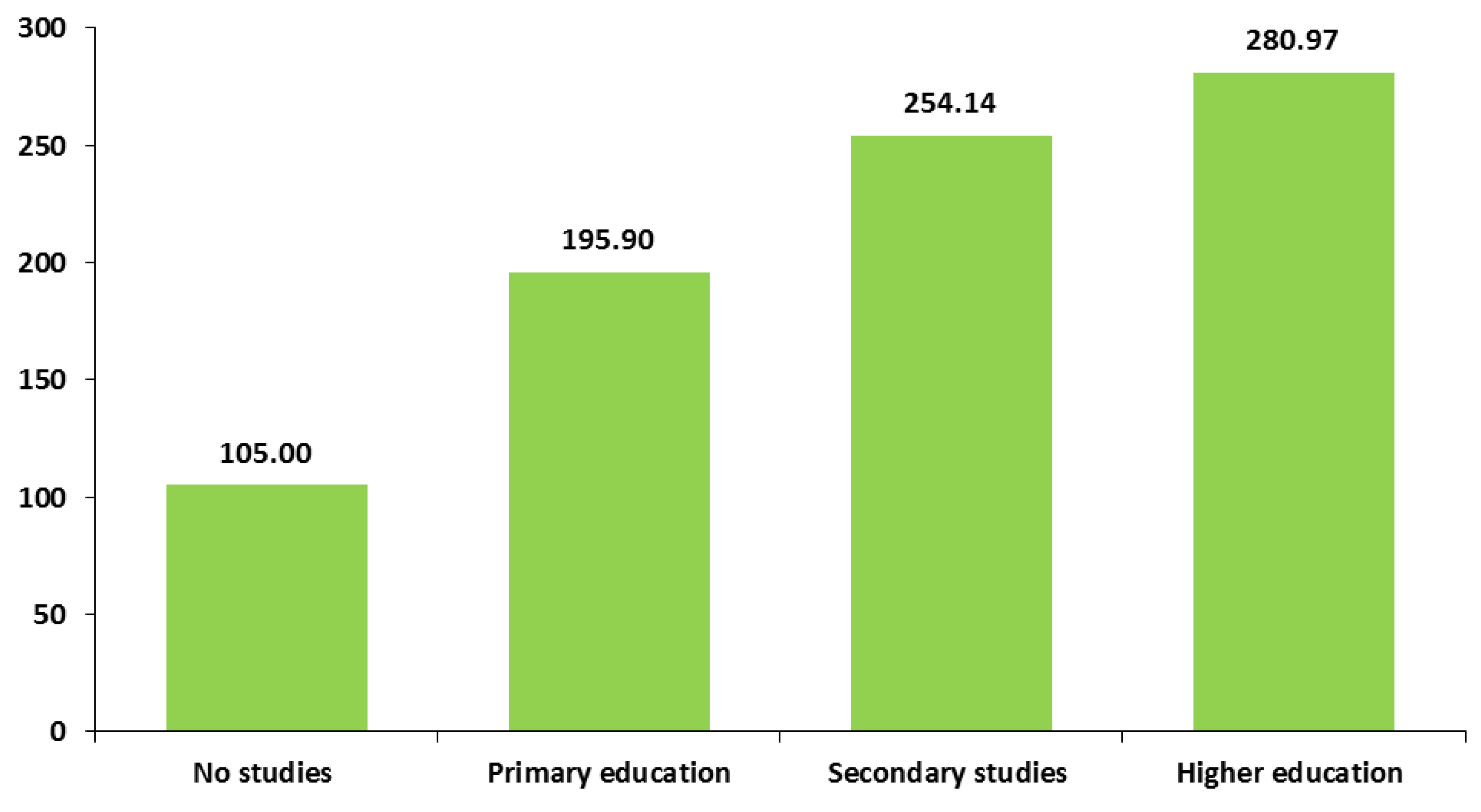 Preprints 159217 g005