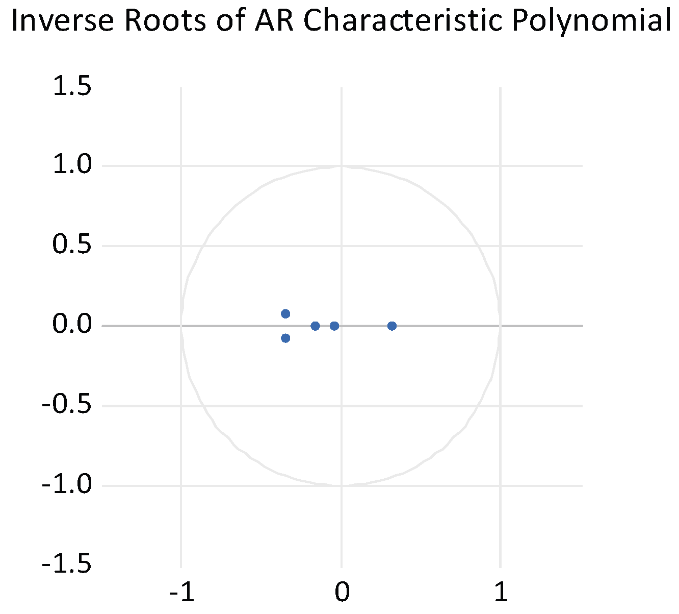 Preprints 206348 g001