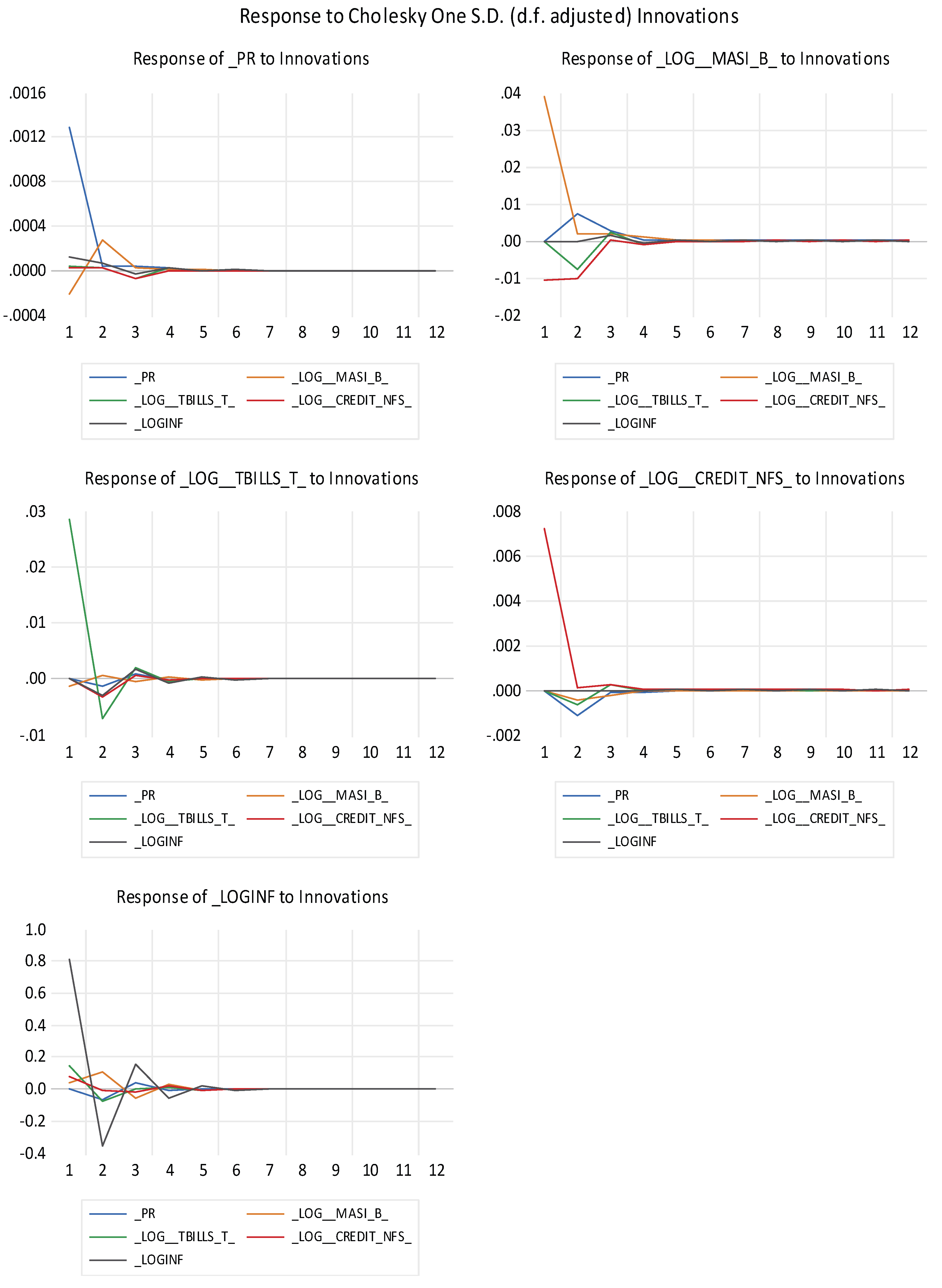 Preprints 206348 g002