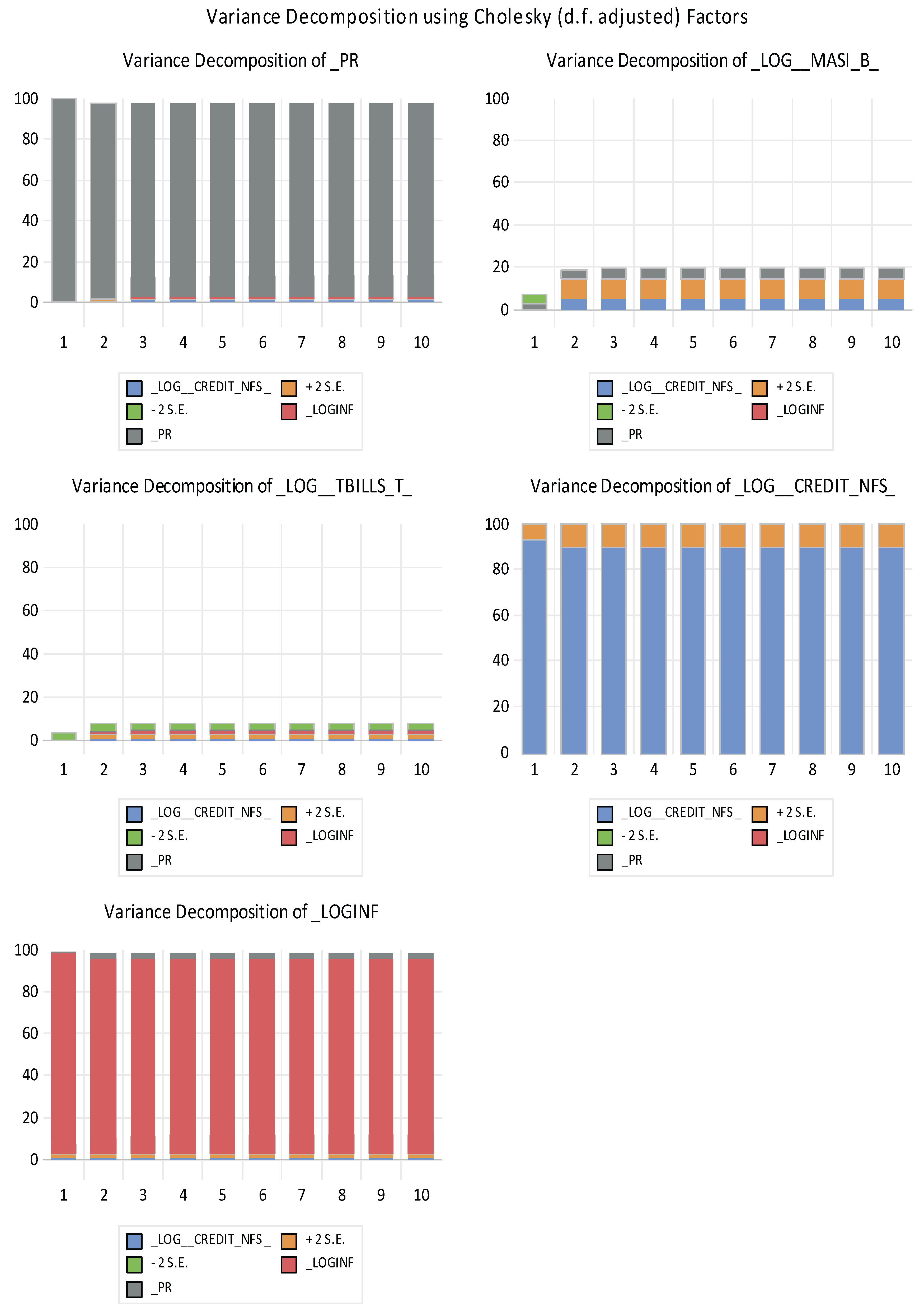 Preprints 206348 g003