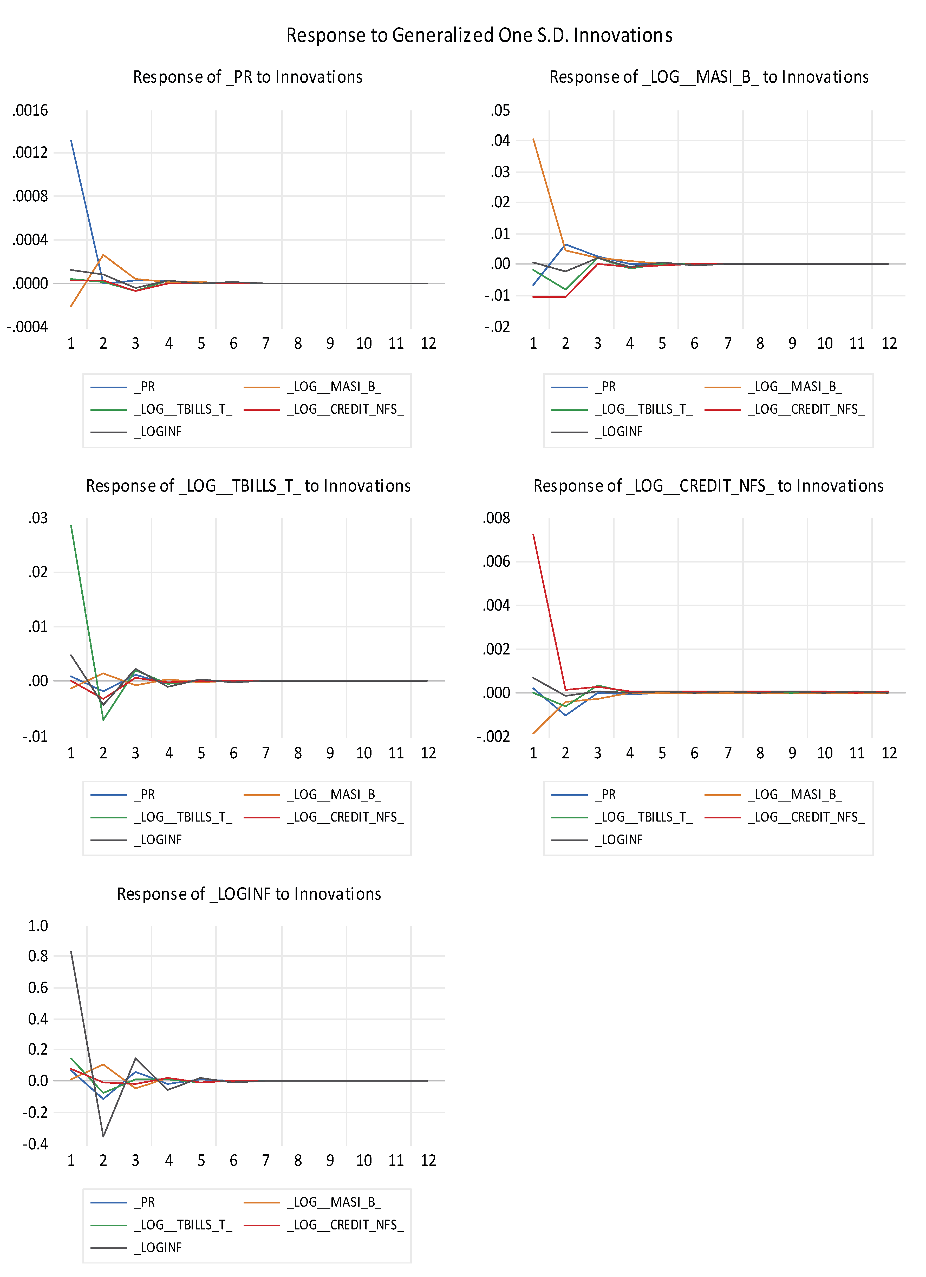 Preprints 206348 g004