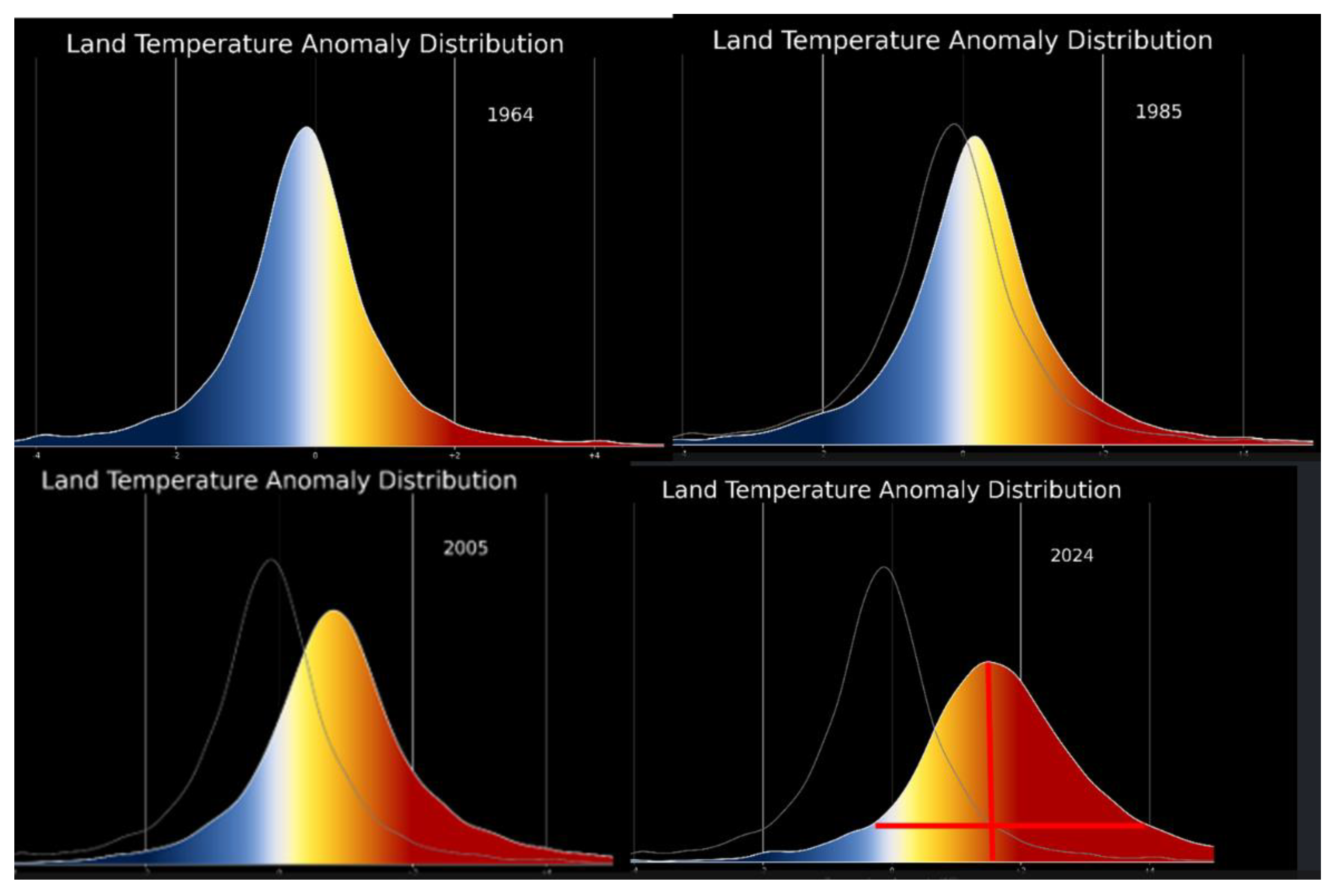 Preprints 173415 g004