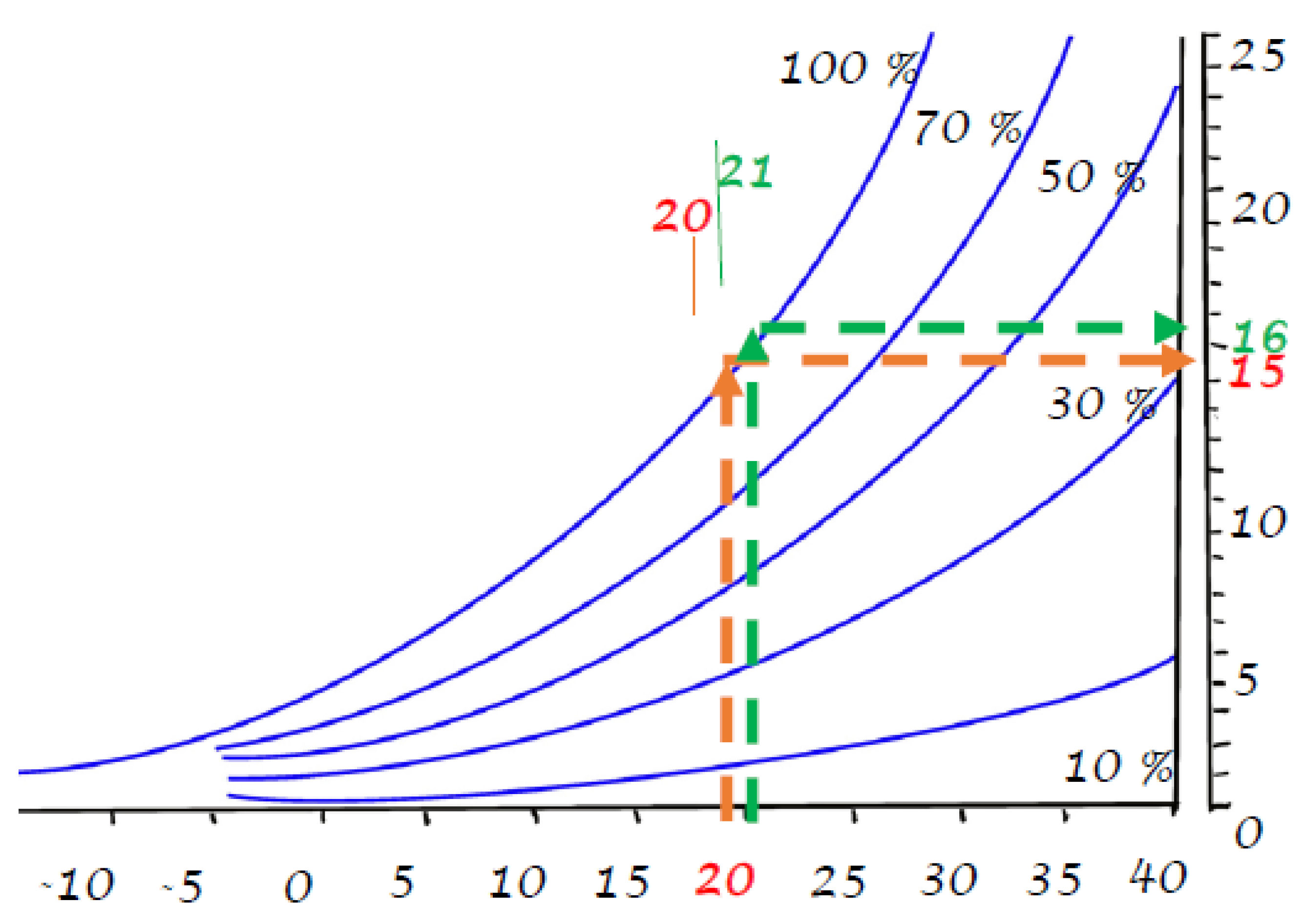 Preprints 173415 g005