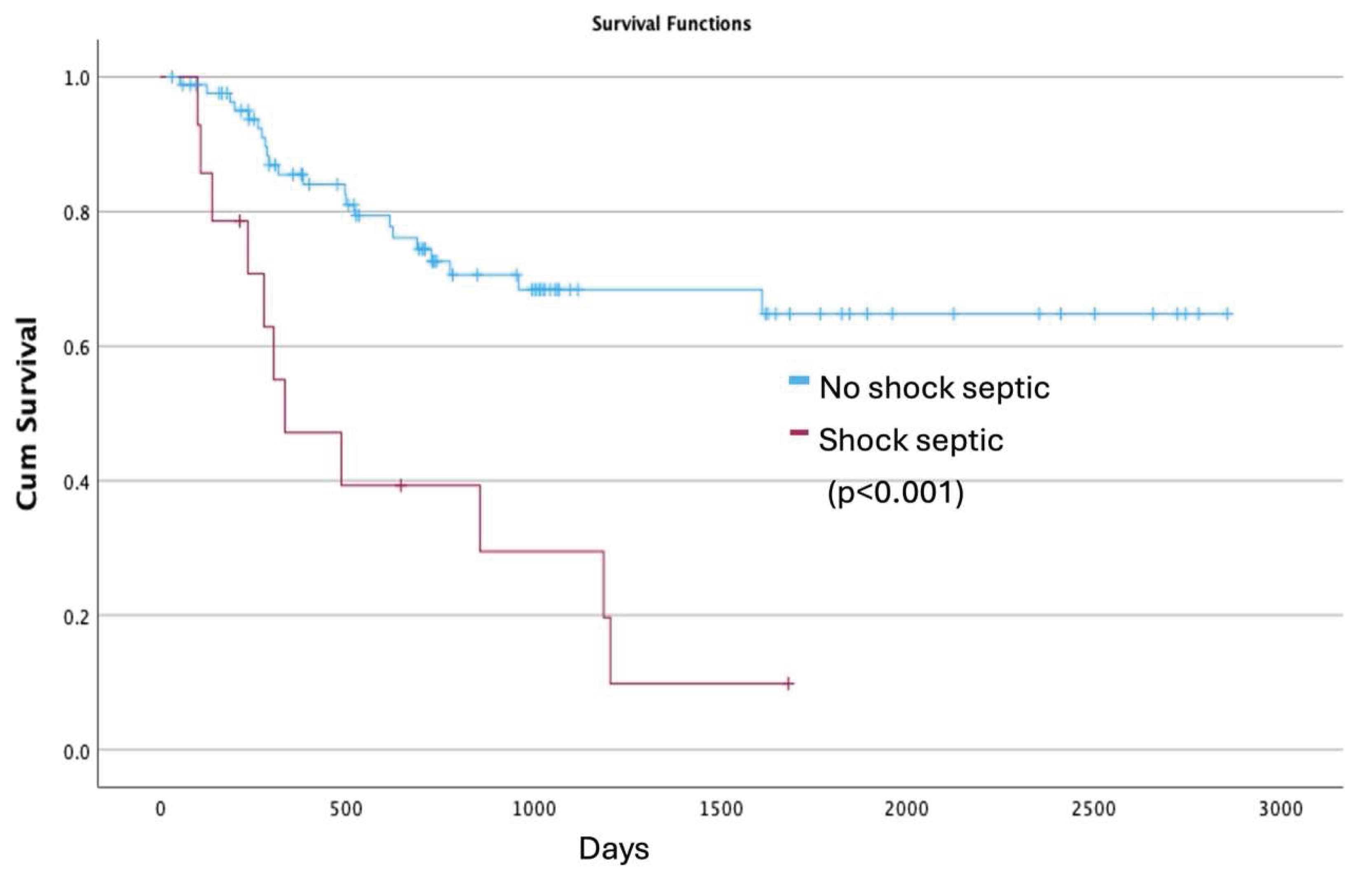 Preprints 203429 g002