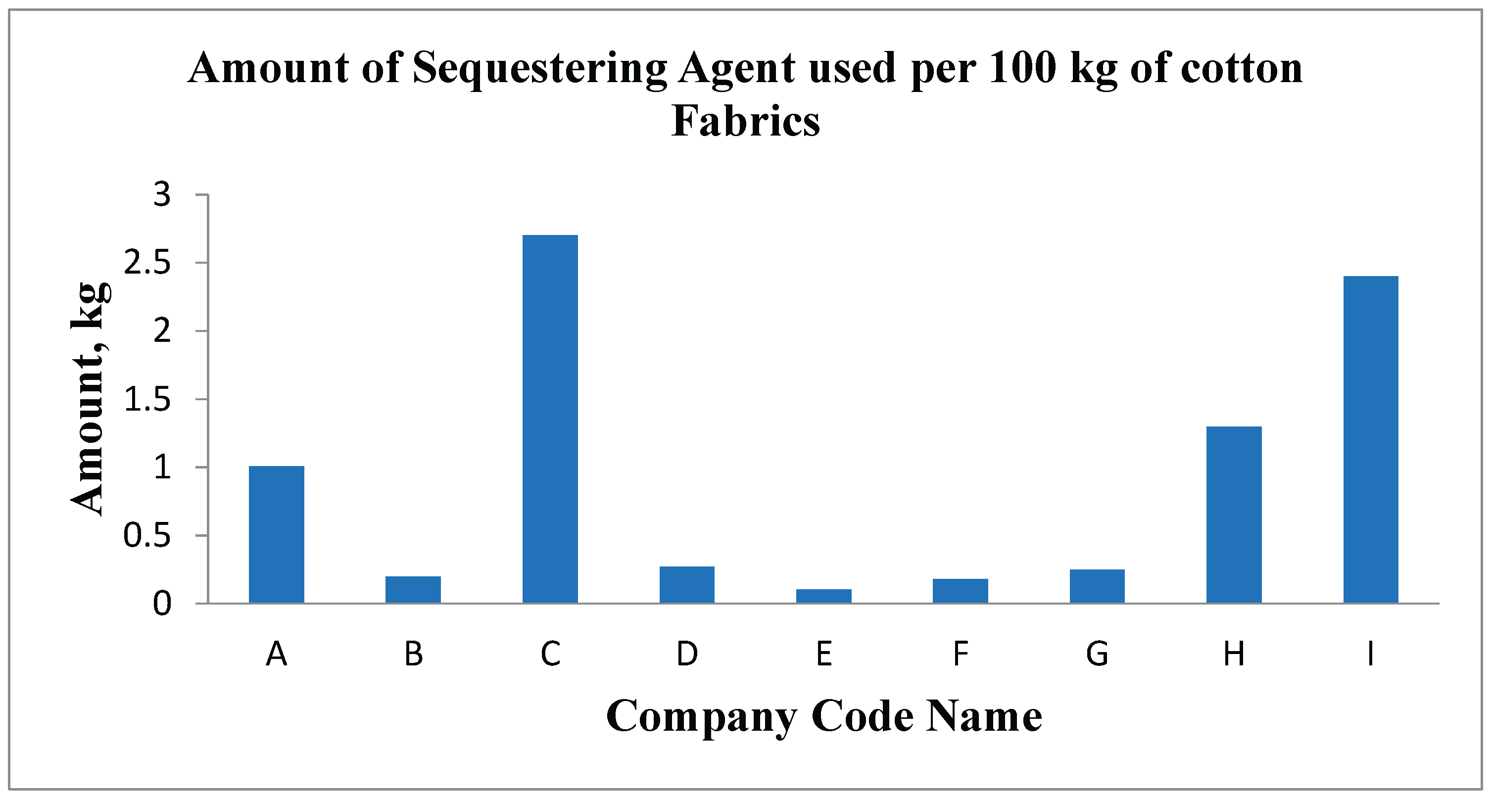 Preprints 186303 g002