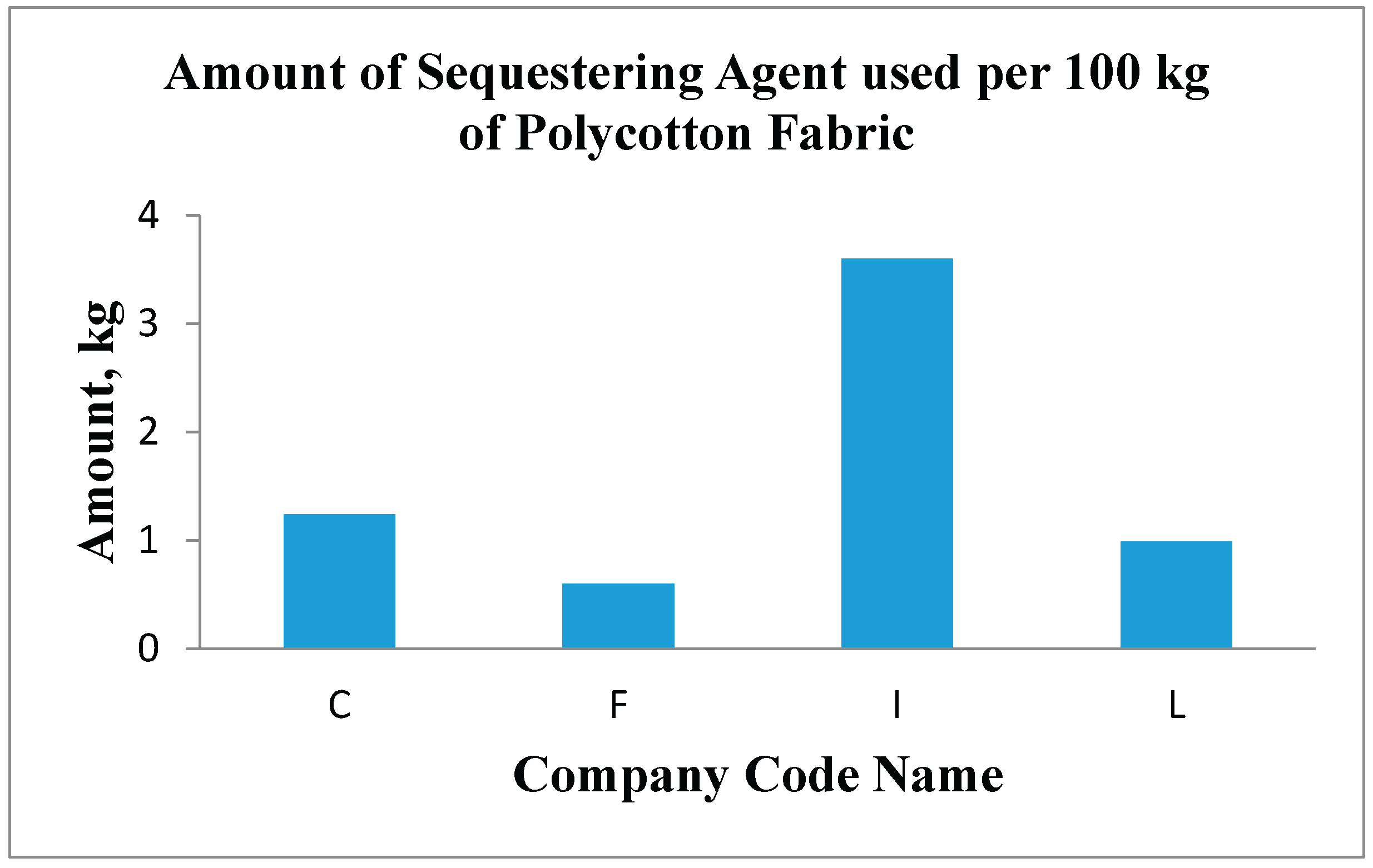 Preprints 186303 g003
