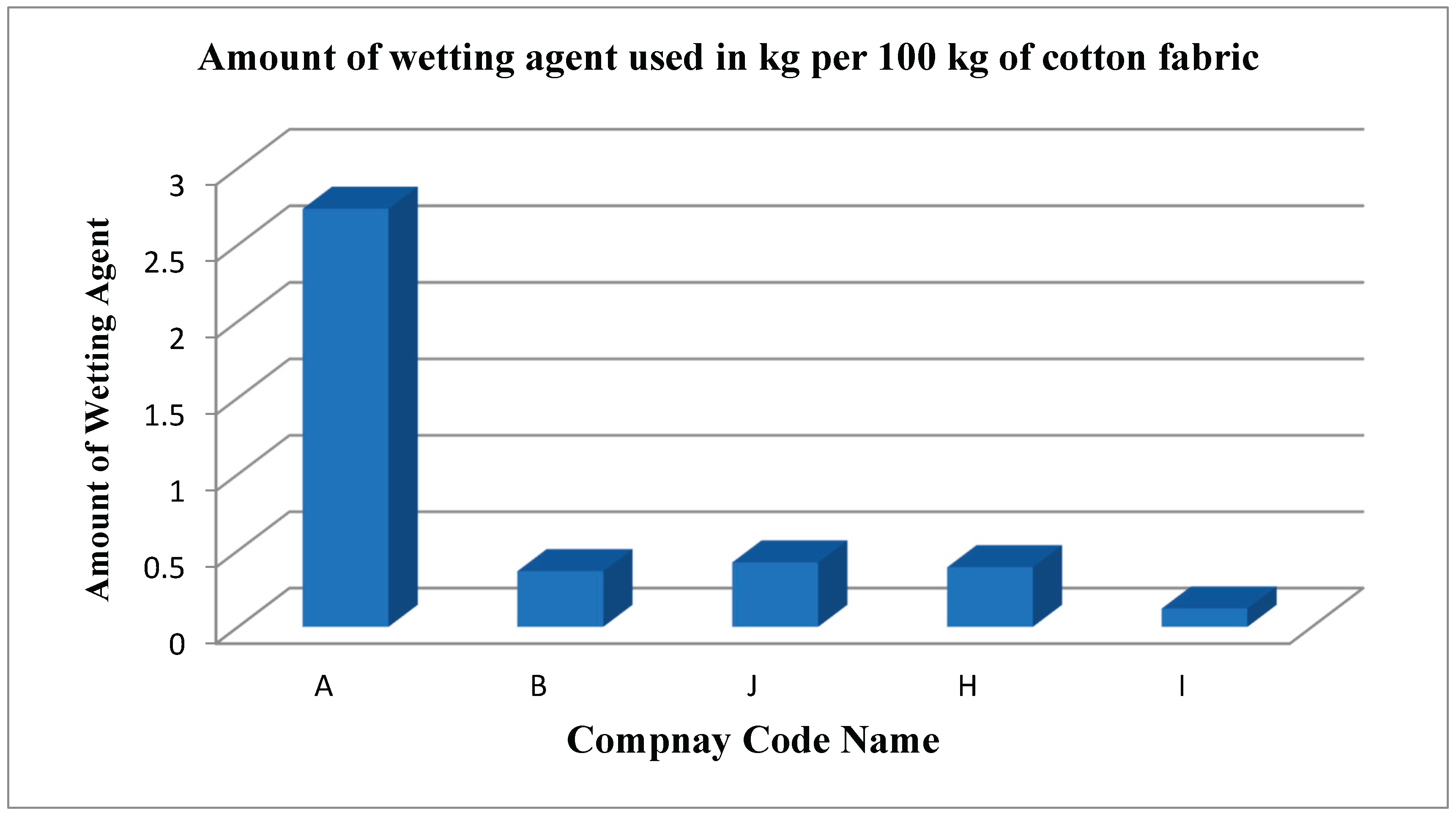 Preprints 186303 g004