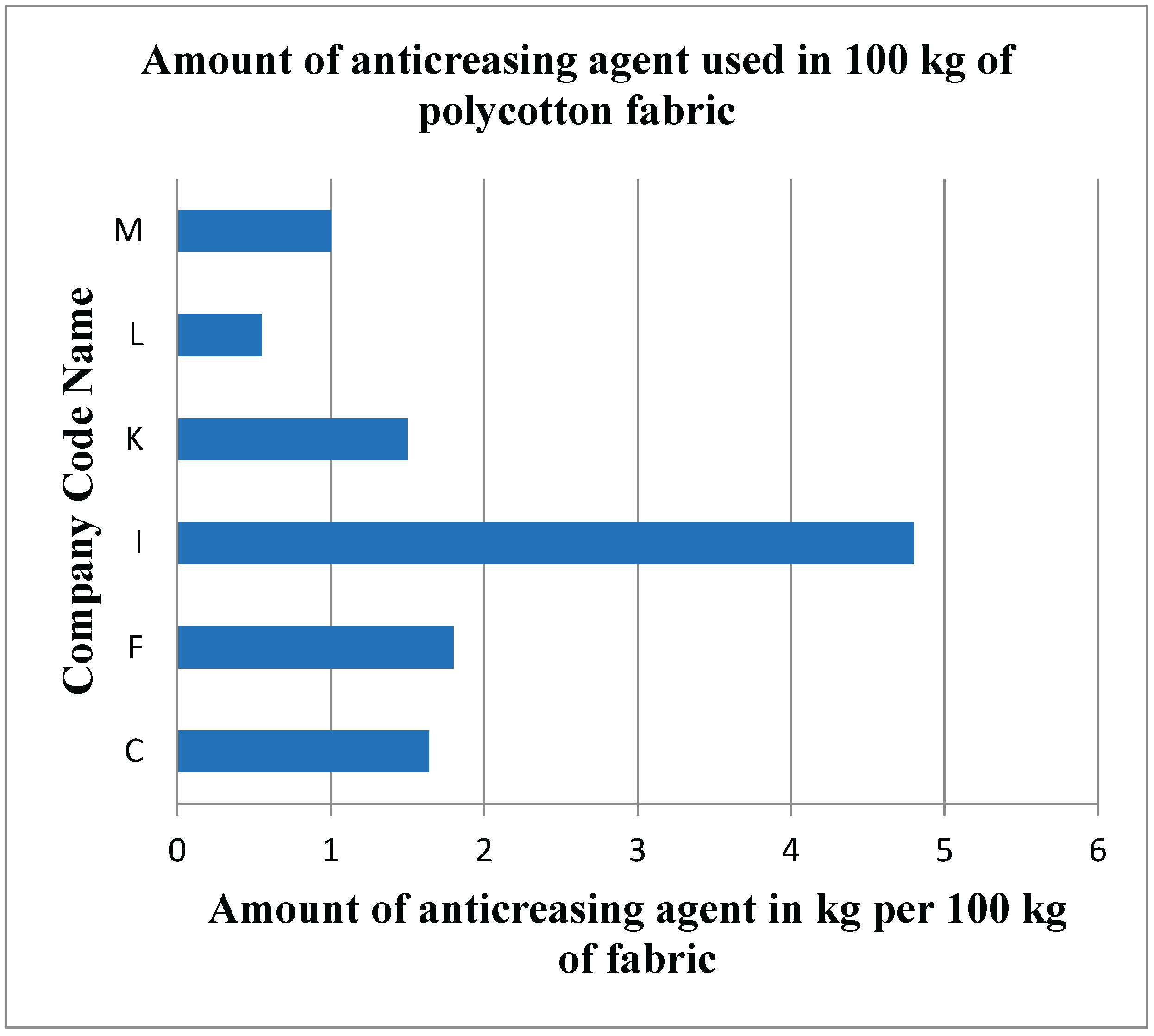 Preprints 186303 g006