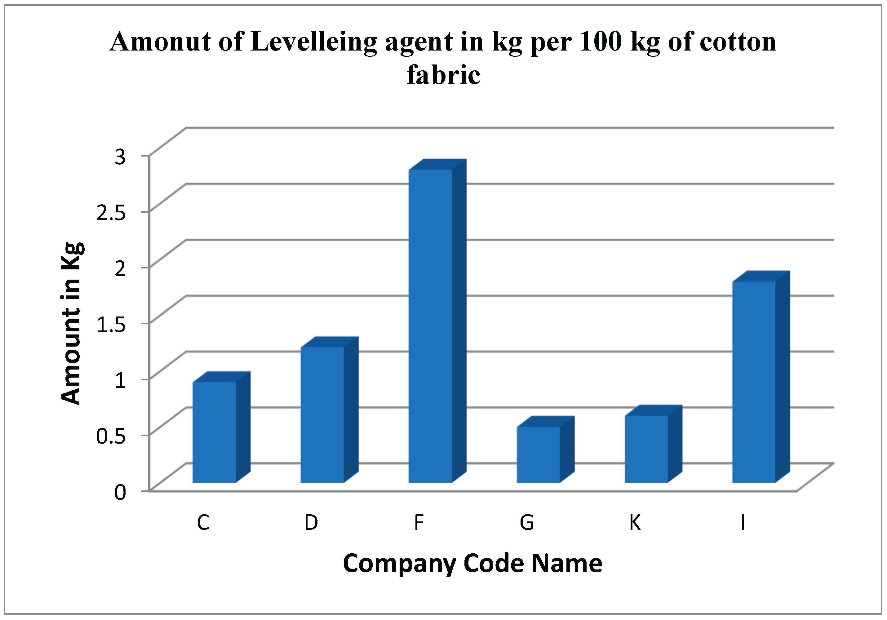 Preprints 186303 g007