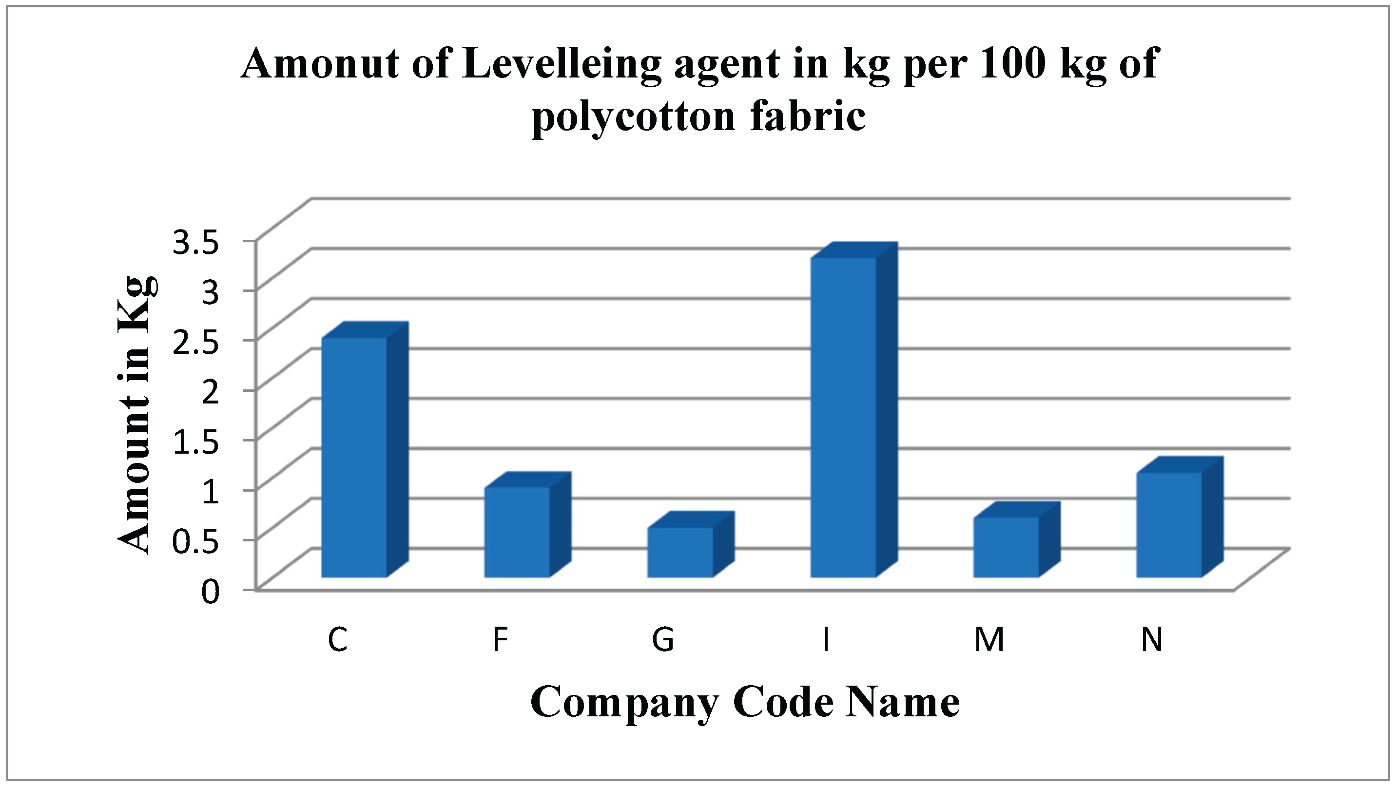 Preprints 186303 g008