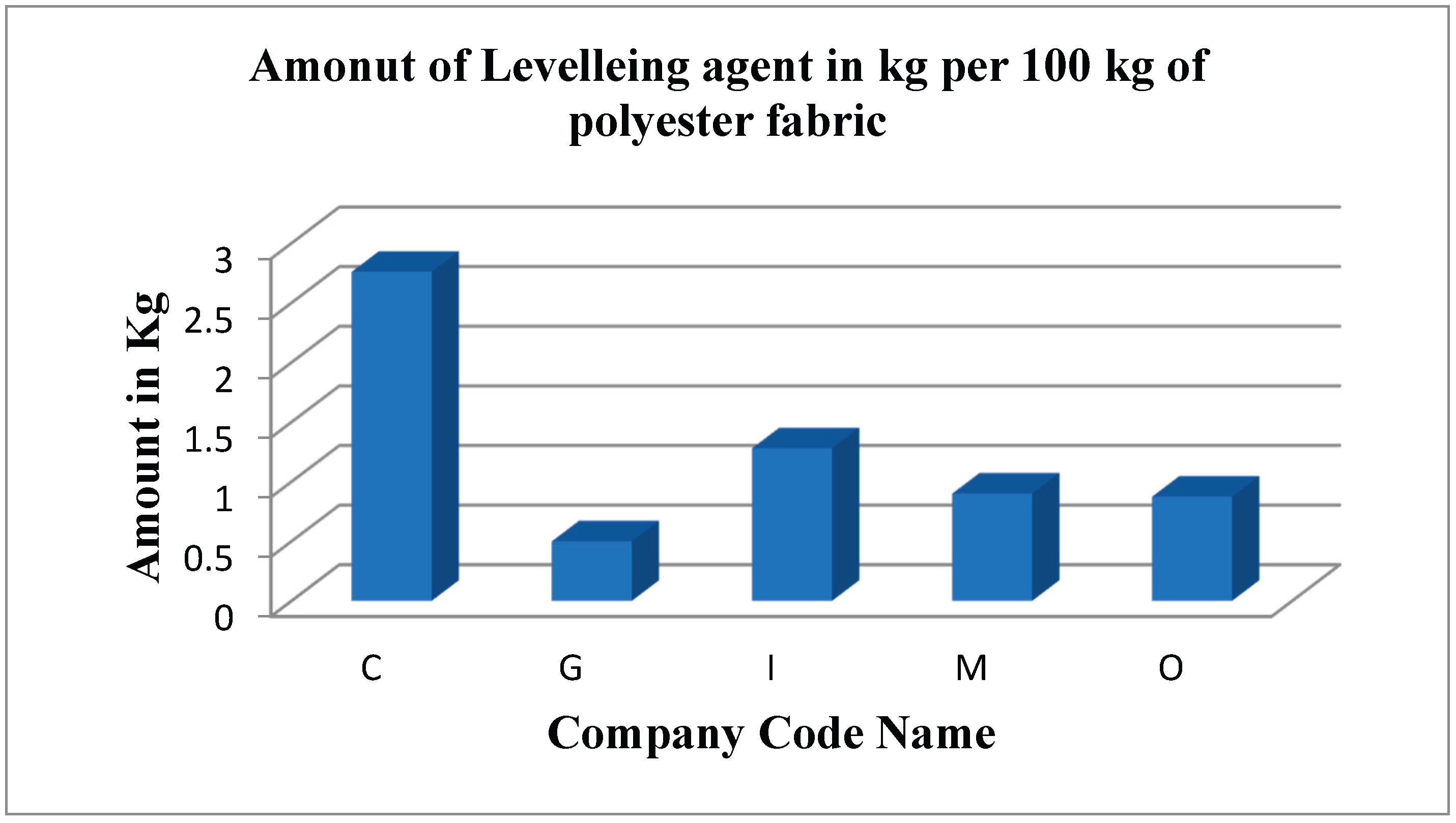 Preprints 186303 g009