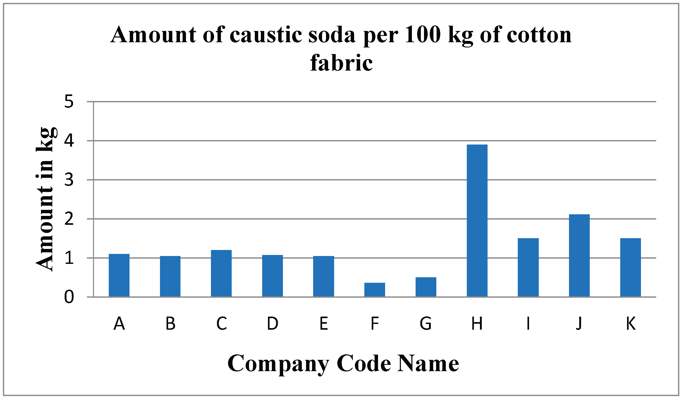 Preprints 186303 g010