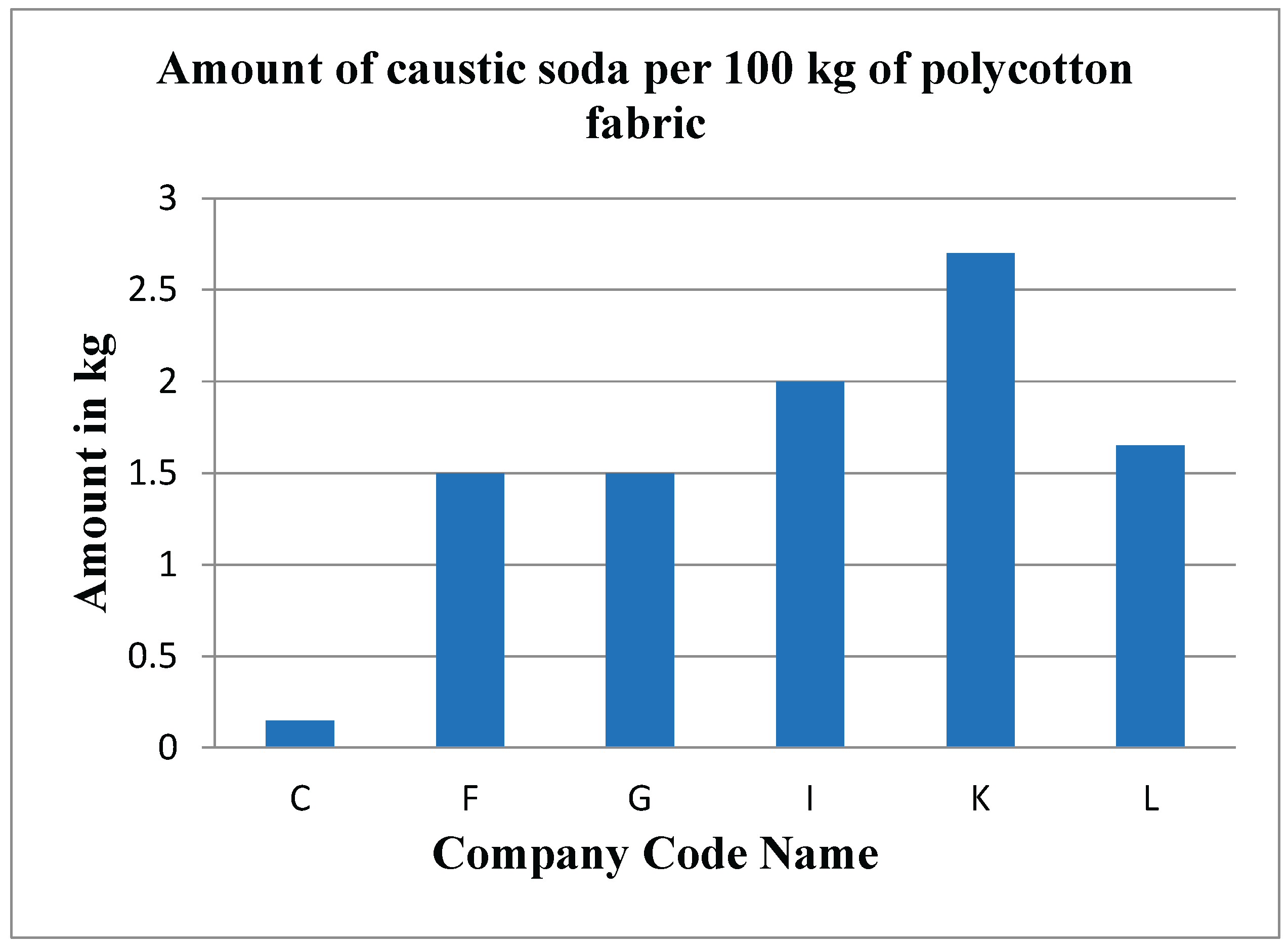 Preprints 186303 g011