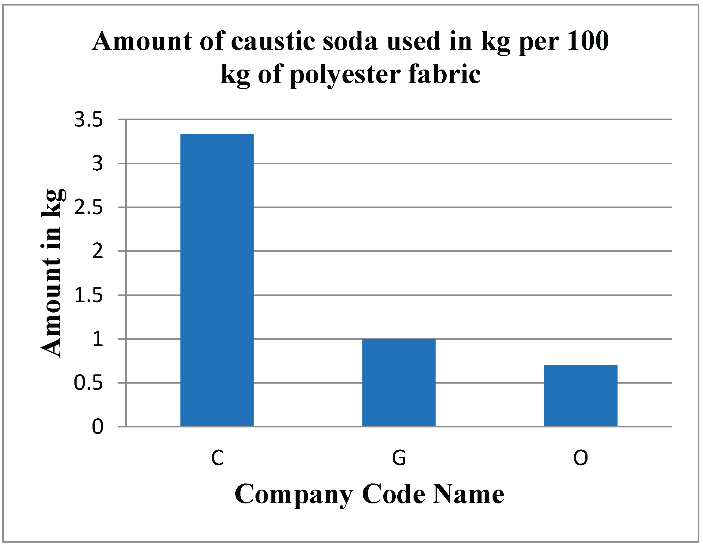 Preprints 186303 g012