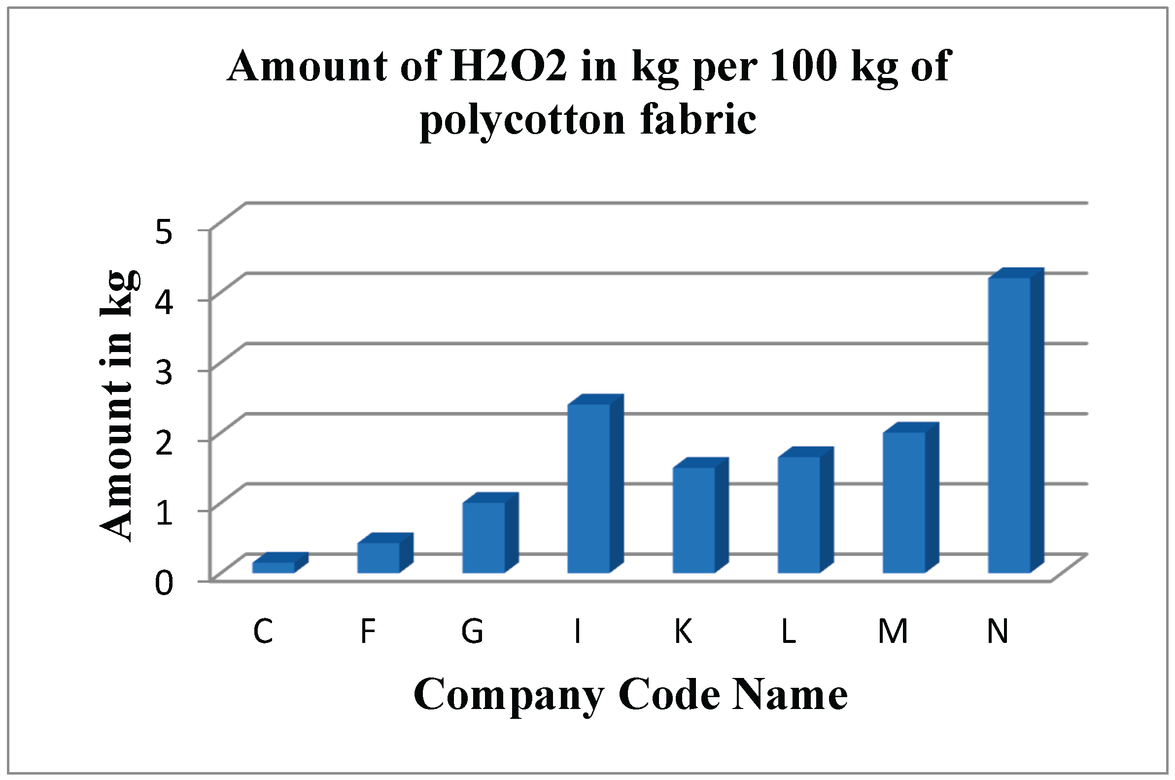 Preprints 186303 g014