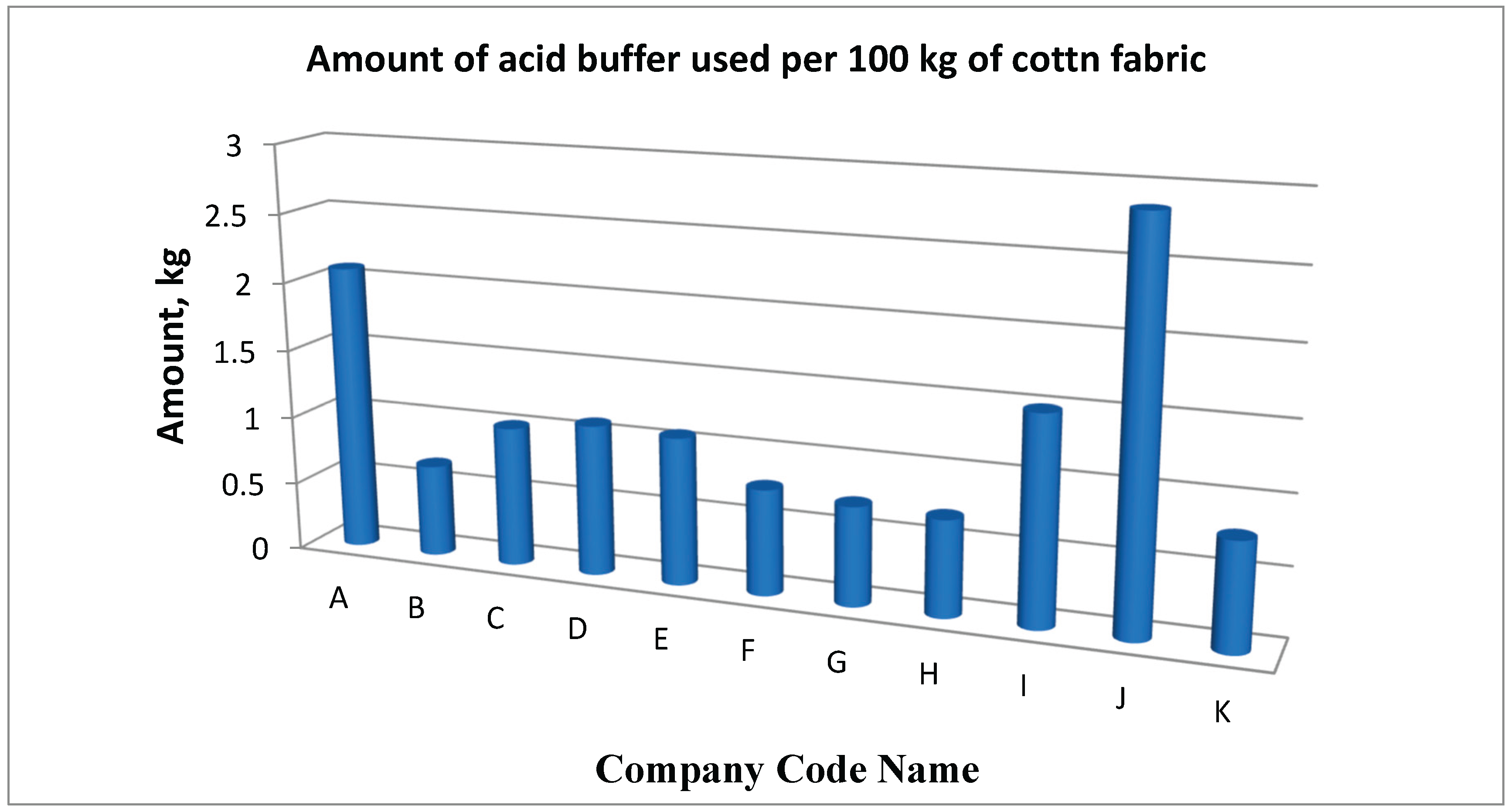Preprints 186303 g015