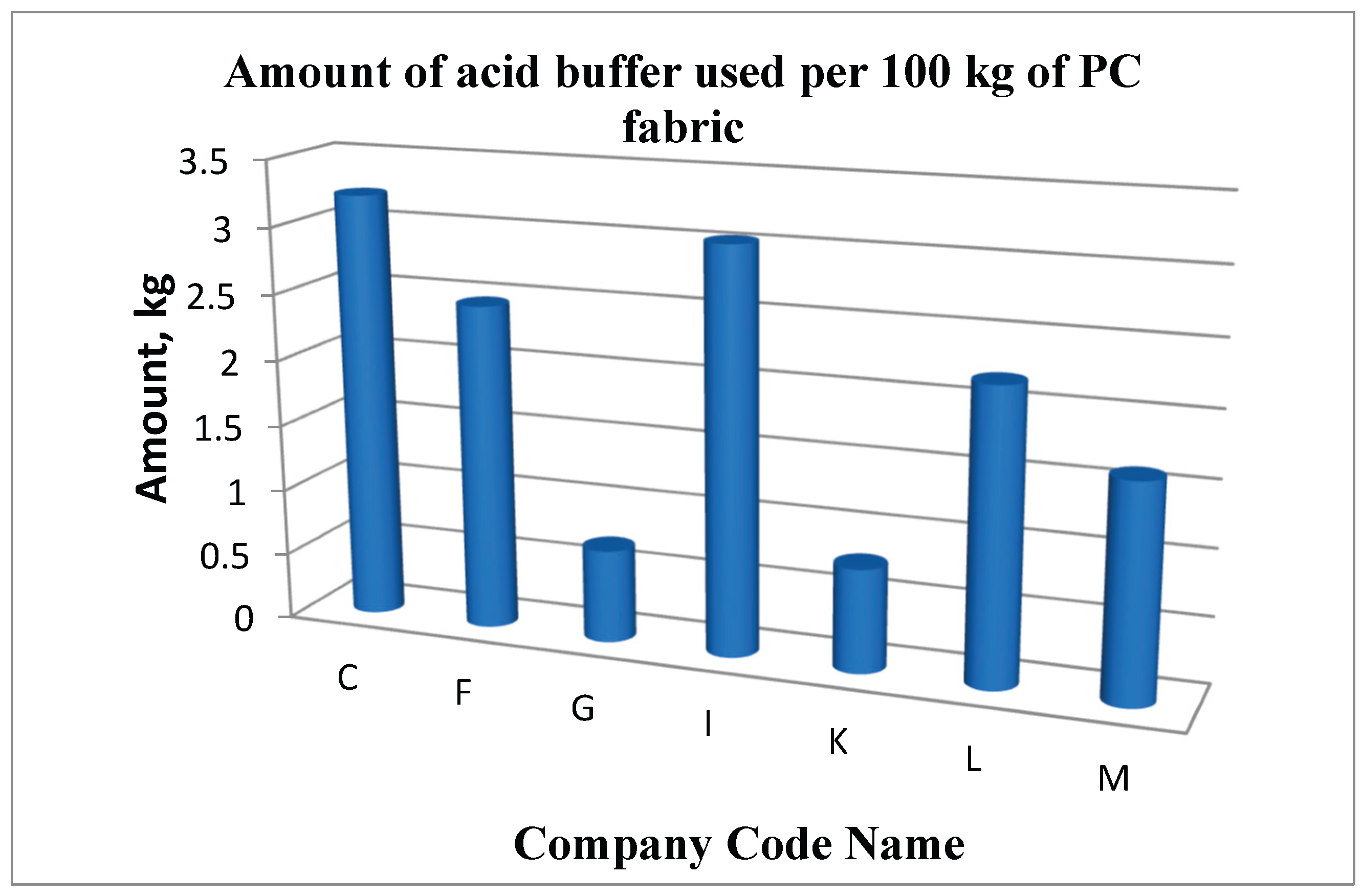 Preprints 186303 g016