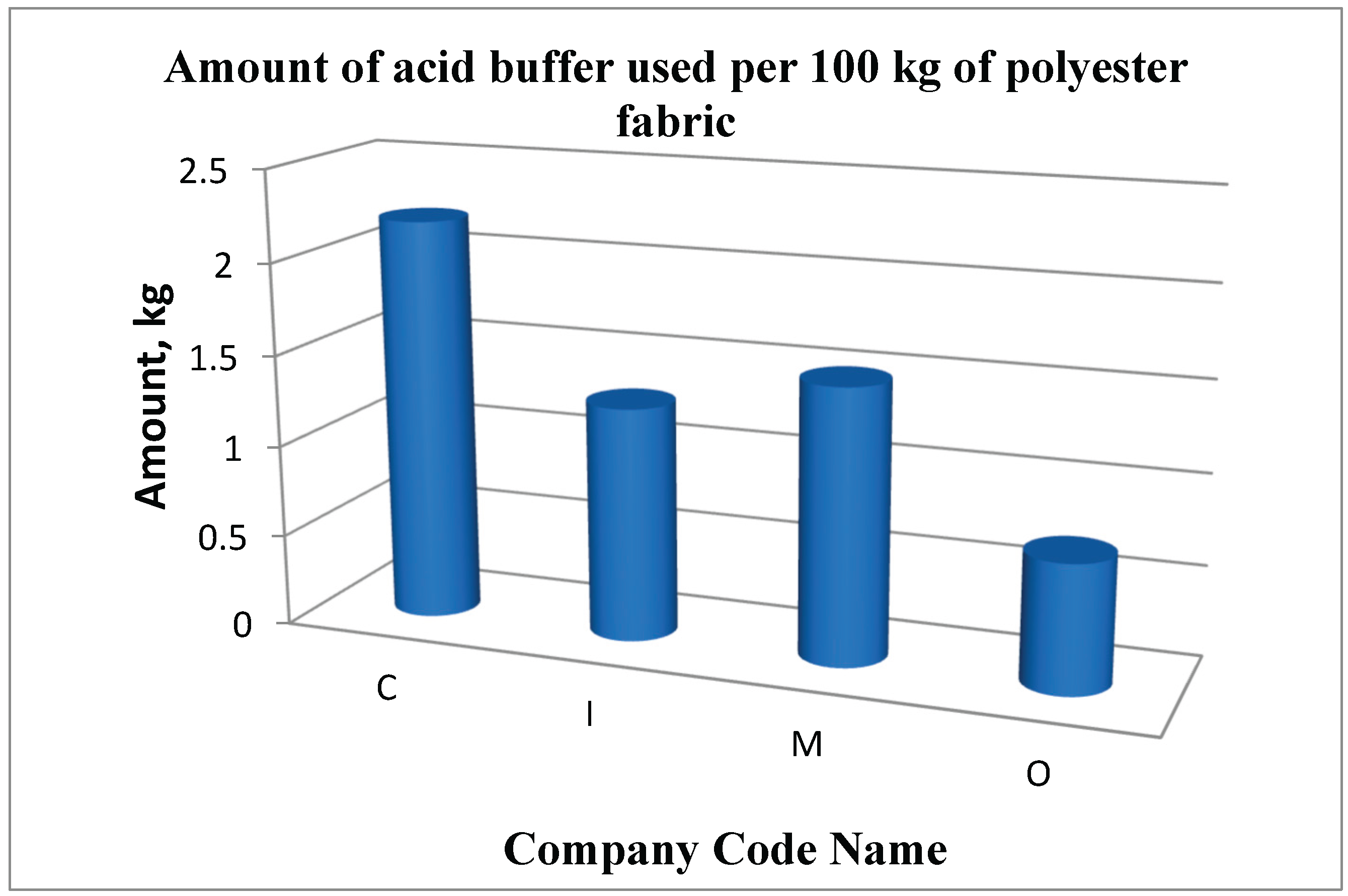 Preprints 186303 g017