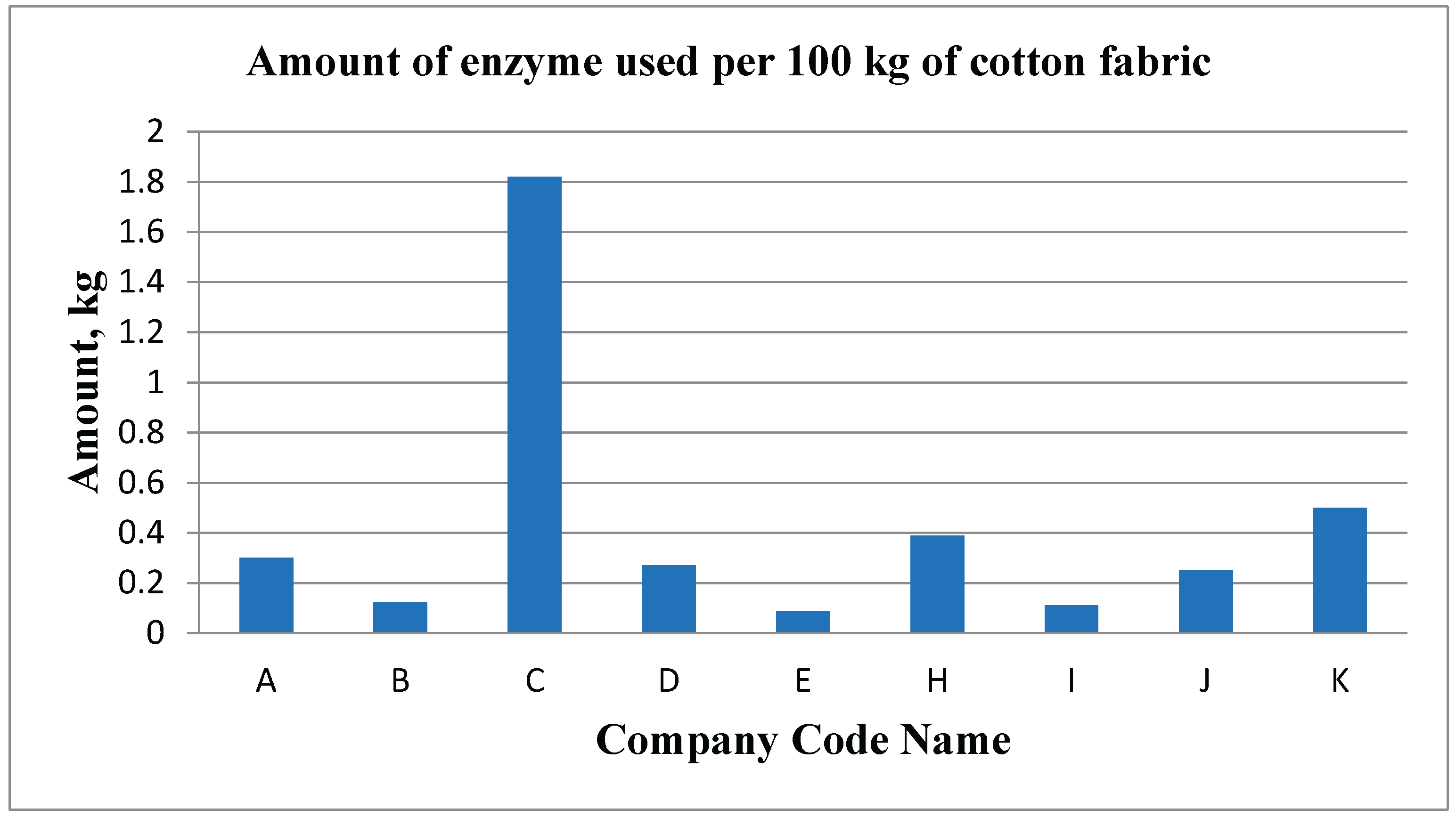 Preprints 186303 g018