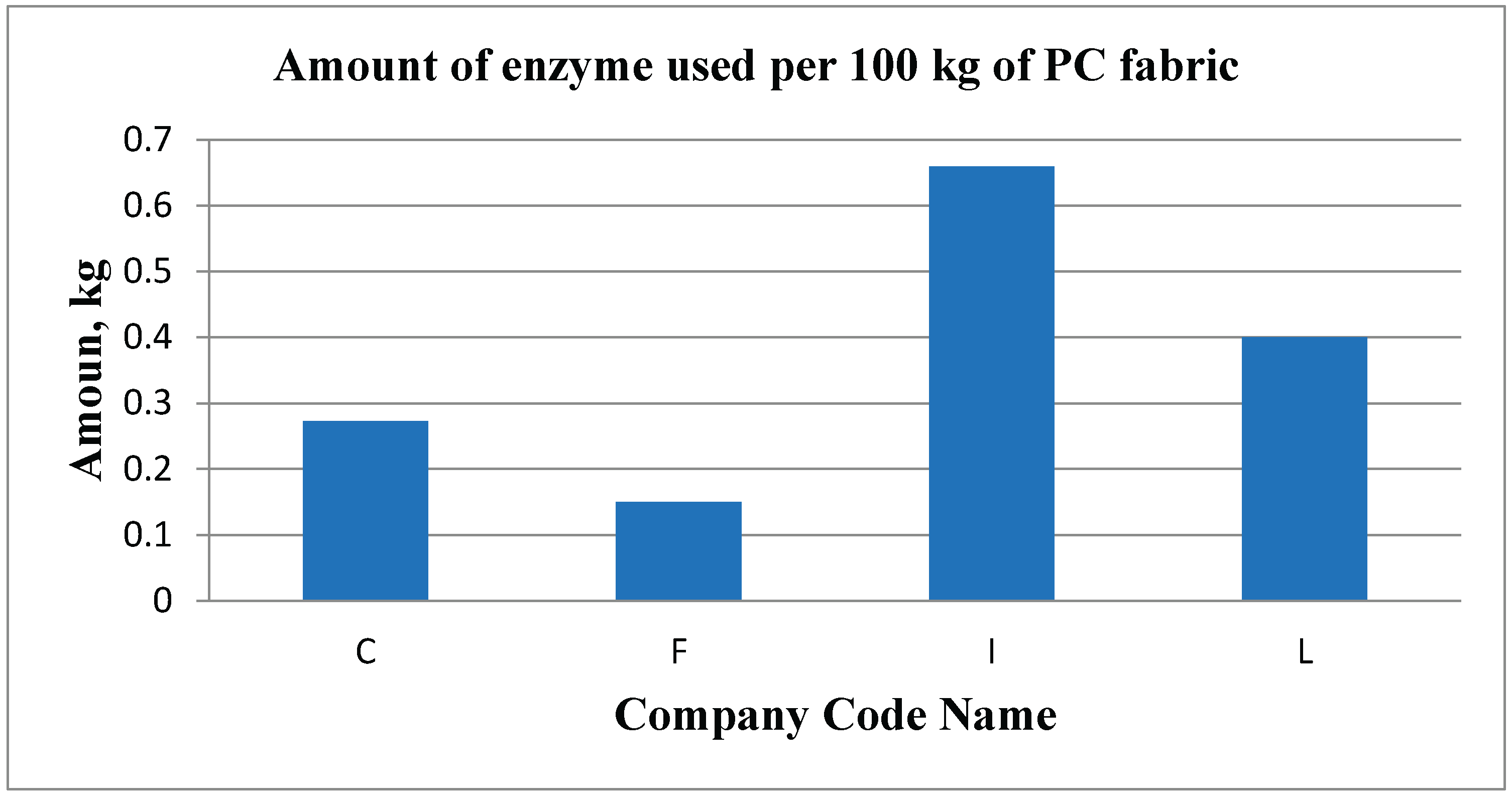 Preprints 186303 g019