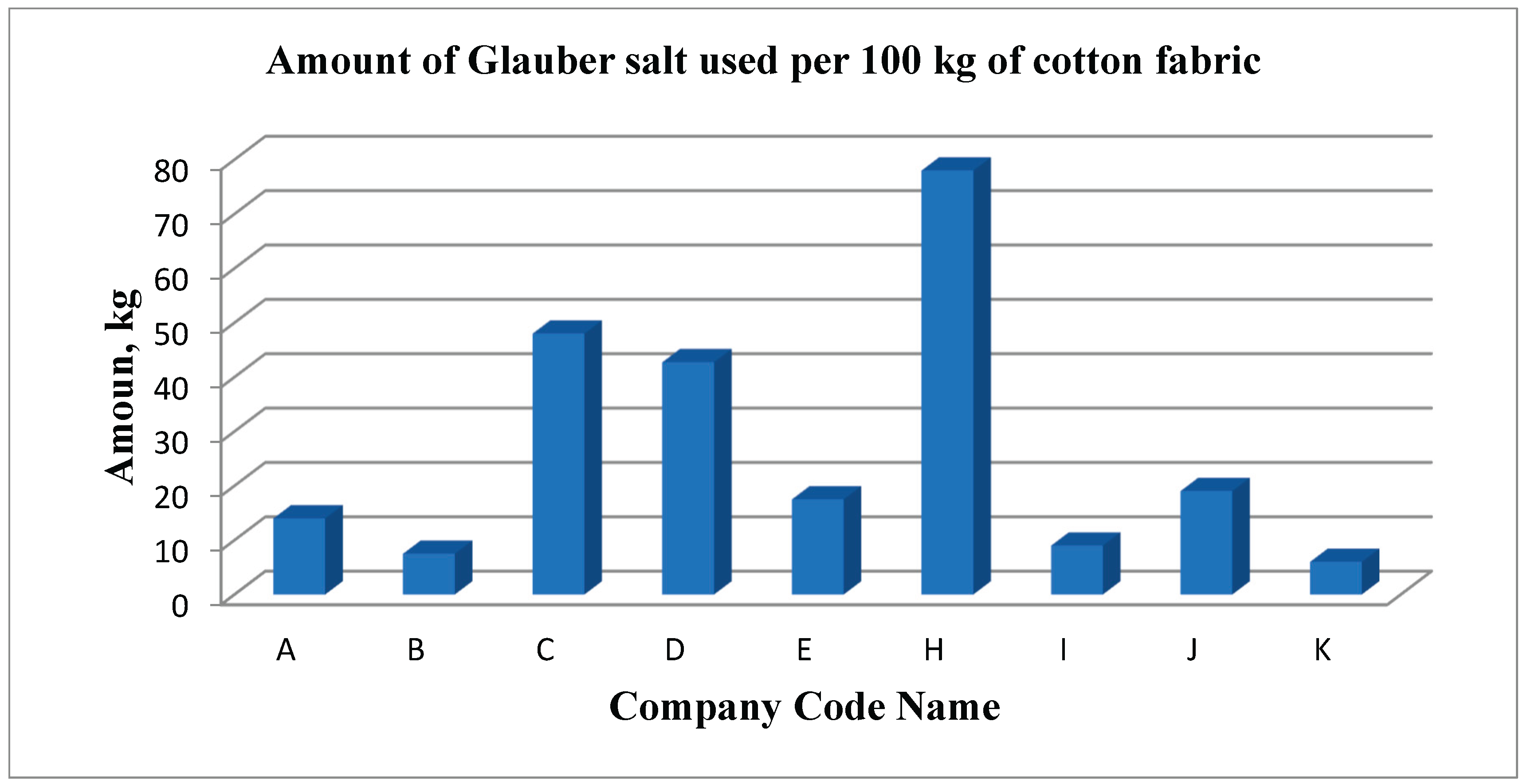 Preprints 186303 g020