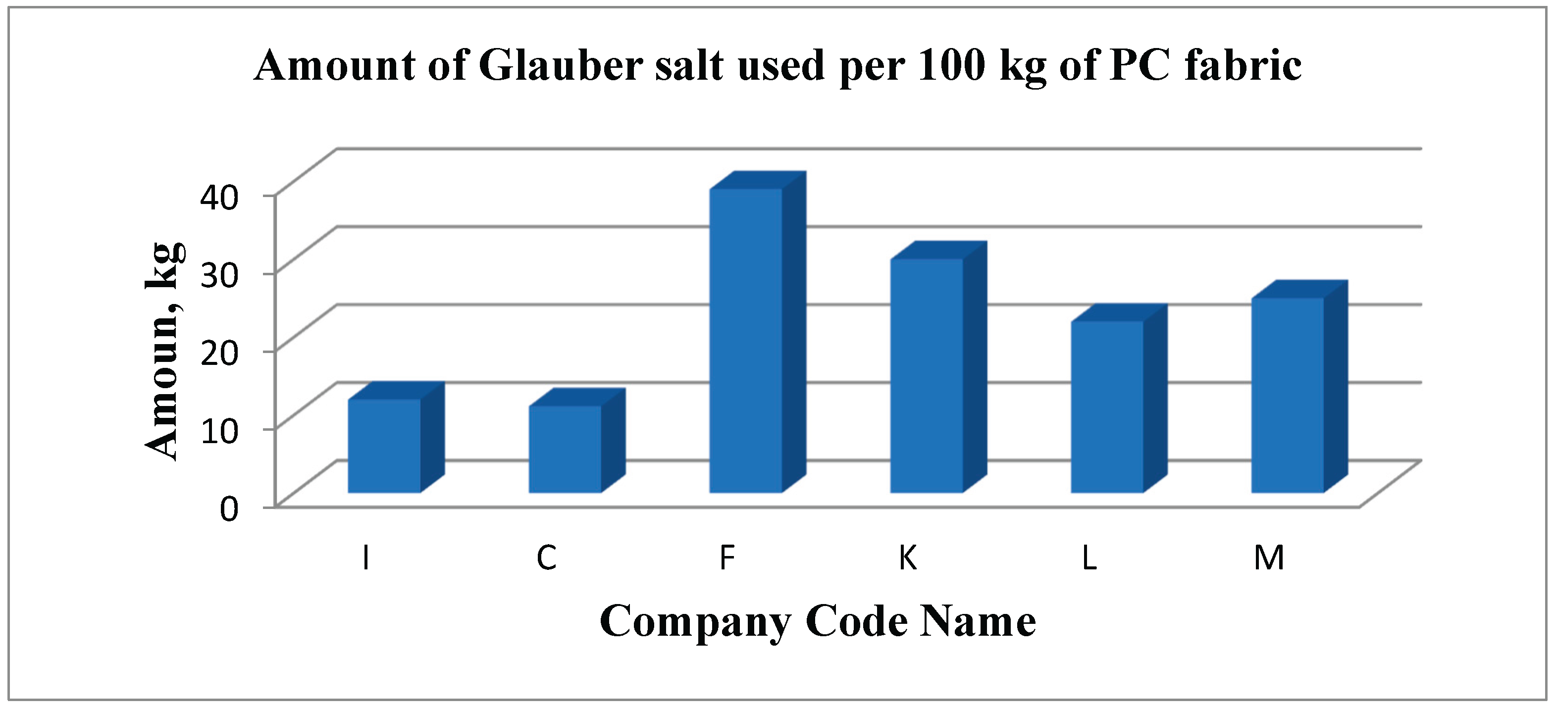 Preprints 186303 g021
