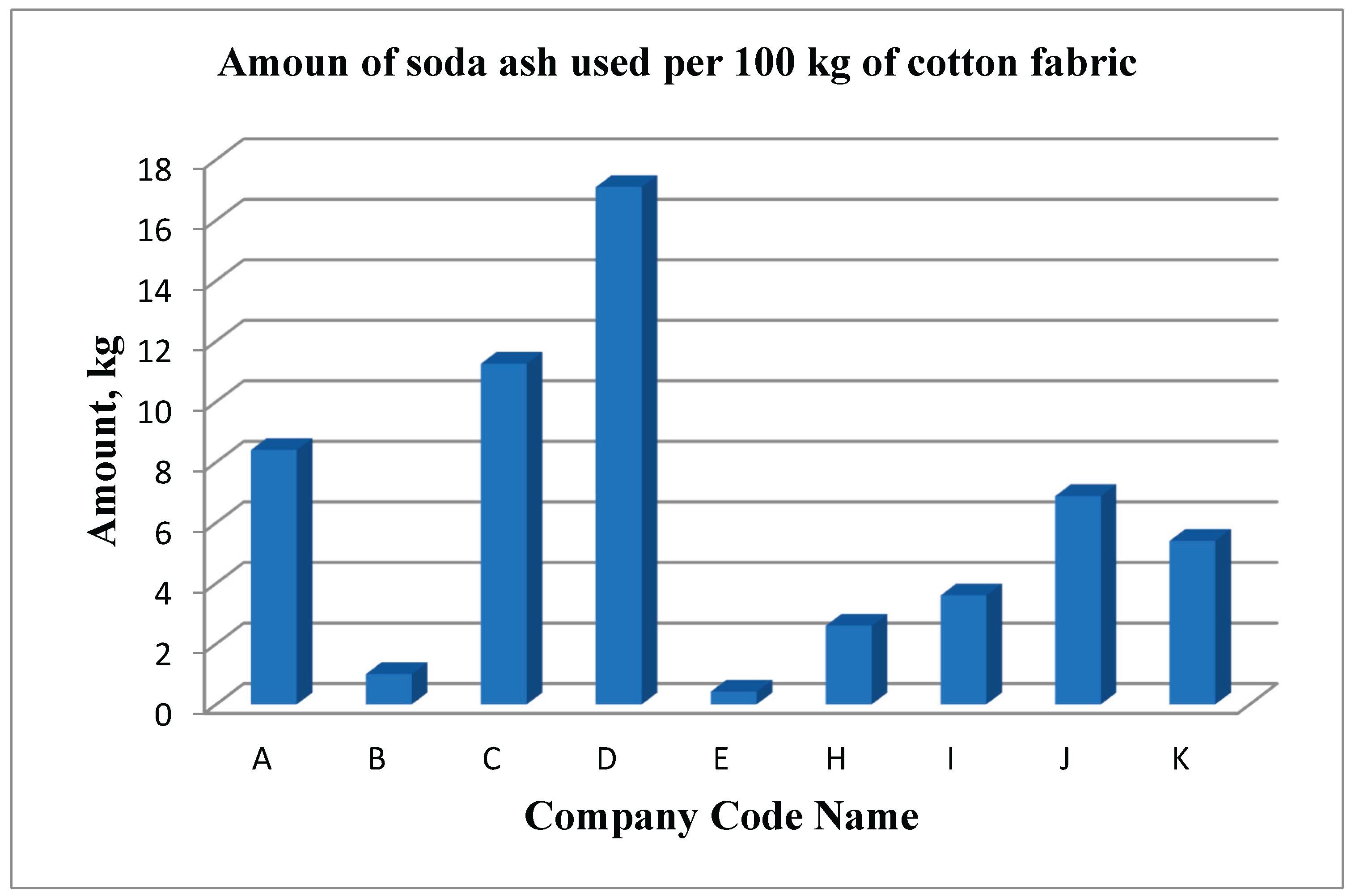 Preprints 186303 g022