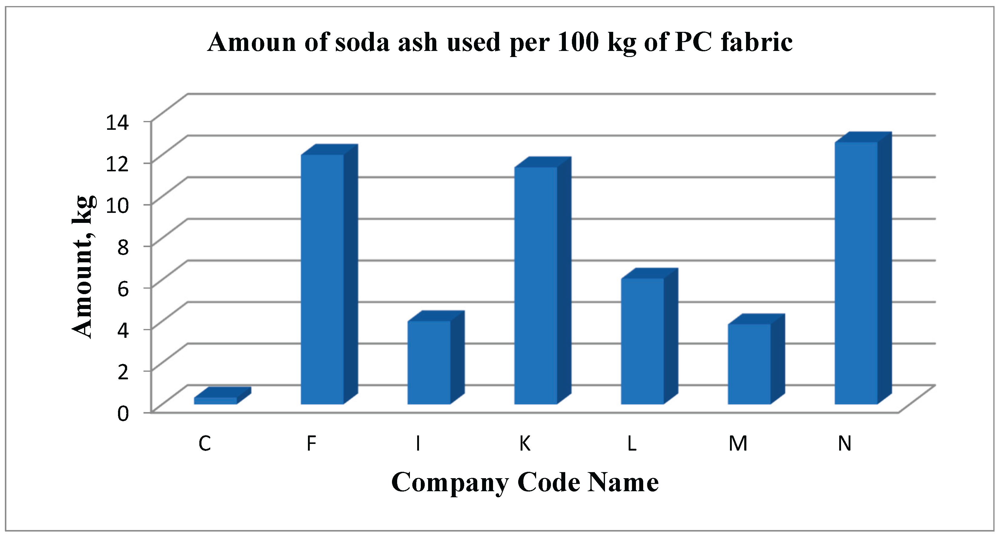 Preprints 186303 g023