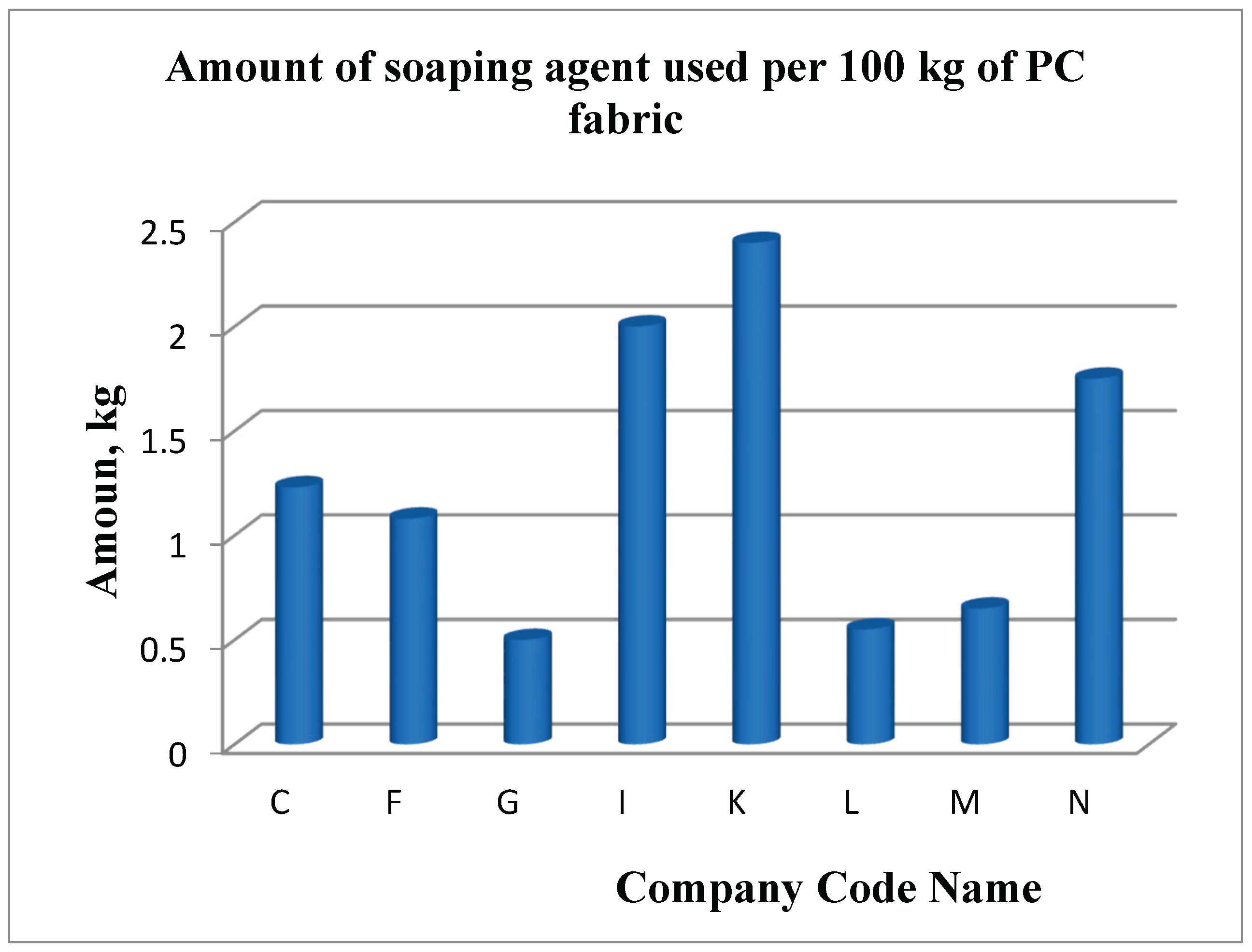 Preprints 186303 g025
