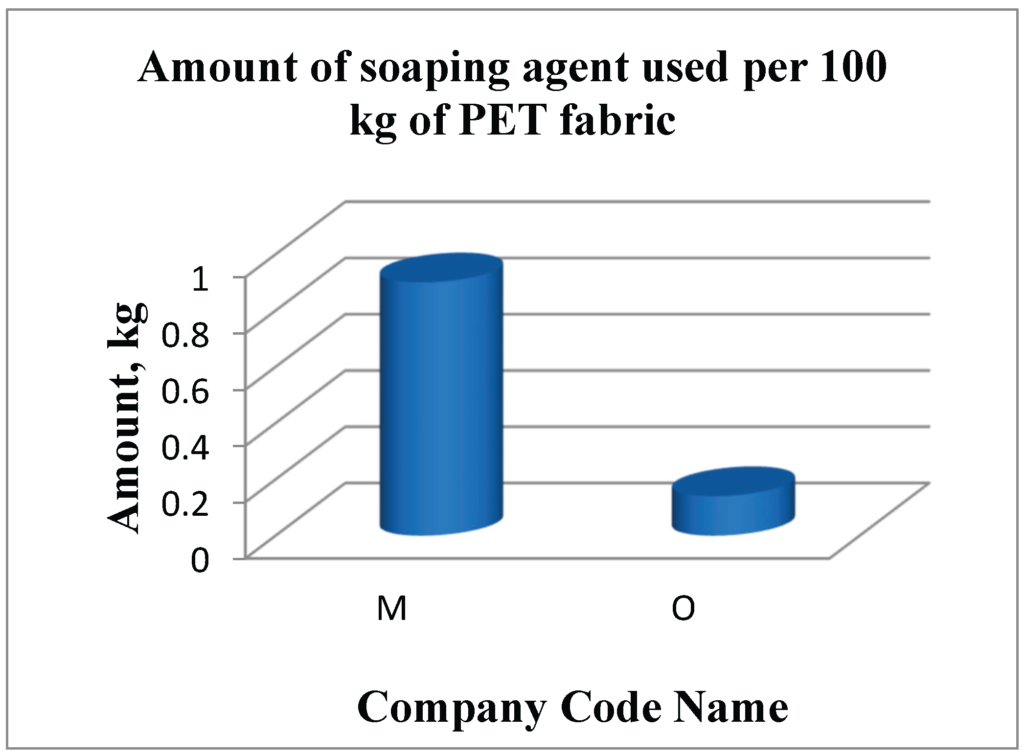 Preprints 186303 g026